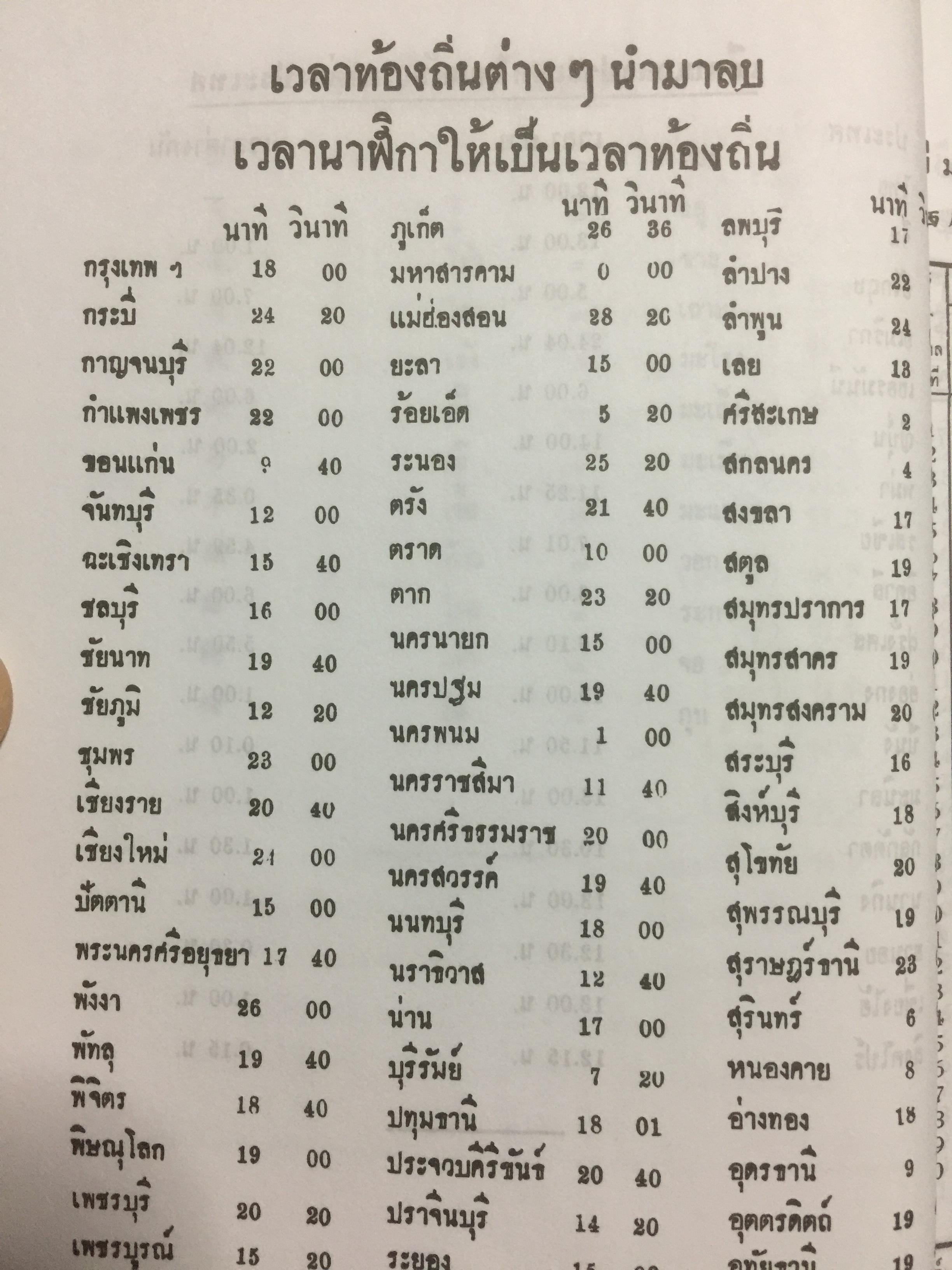 ปฎิทิน 3 ภาษา ไทย จีน ฝรั่ง. เทียบ 160 ปี แต่ พ.ศ.2400 -2560. โดย ร.ท.ทองคำ ยิ้มกำภู และปรีชาหงส์วิไล เหมาะแก นักโหราศาสตร์นักบวช นักดาราศาสตร์ เจ้าพนักงานท้องถิ่น ครูโรงเรียน อำเภอ ฯลฯ 3 กก.