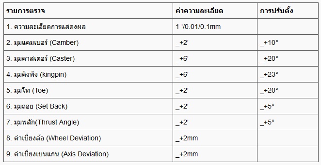 เครื่องตั้งศูนย์ 3D ST-G6L