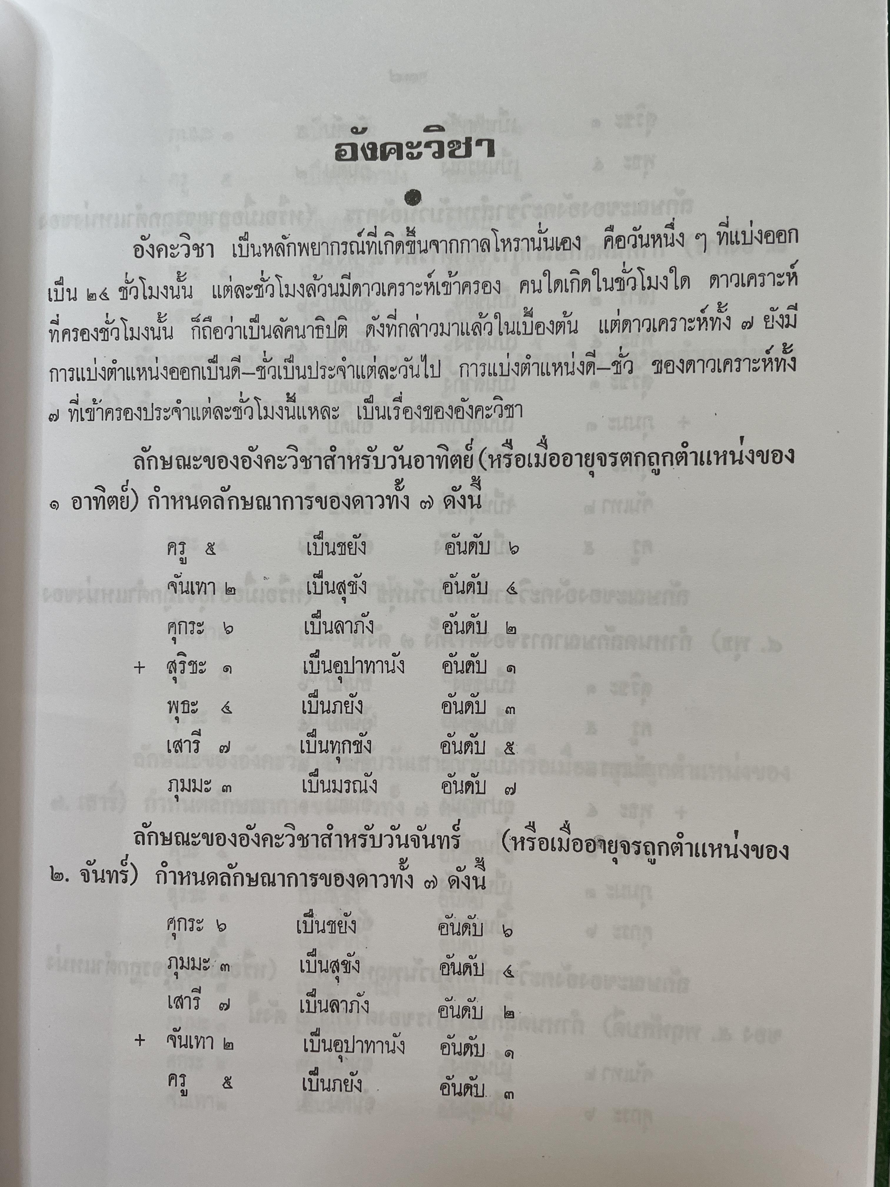 โหราศาสตร์เบื้องต้น ผู้เขียน อาจารย์เทพย์ สาริกบุตร 1,200 กรัม