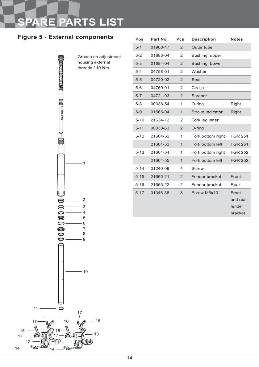 โช้คหน้า OHLINS FGR252 FOR Yamaha YZF R6 2017-2024