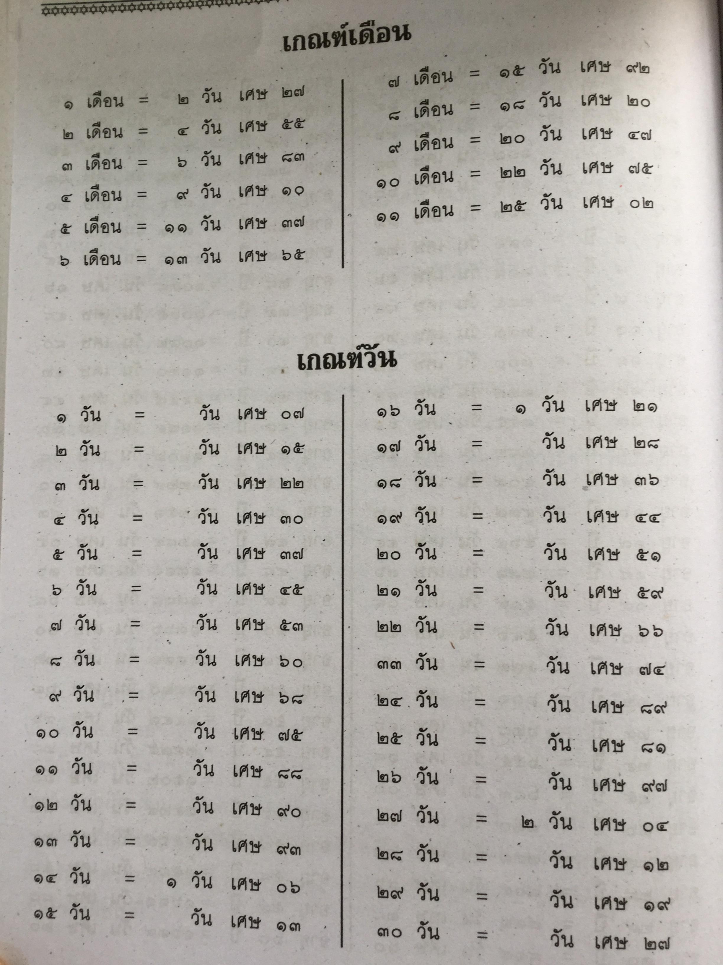 โหราศาสตร์ ฉบับพิศดาร. เรียบเรียงโดย สำนักพิมพ์ลูก ส.ธรรมภักดี 5,090 กรัม
