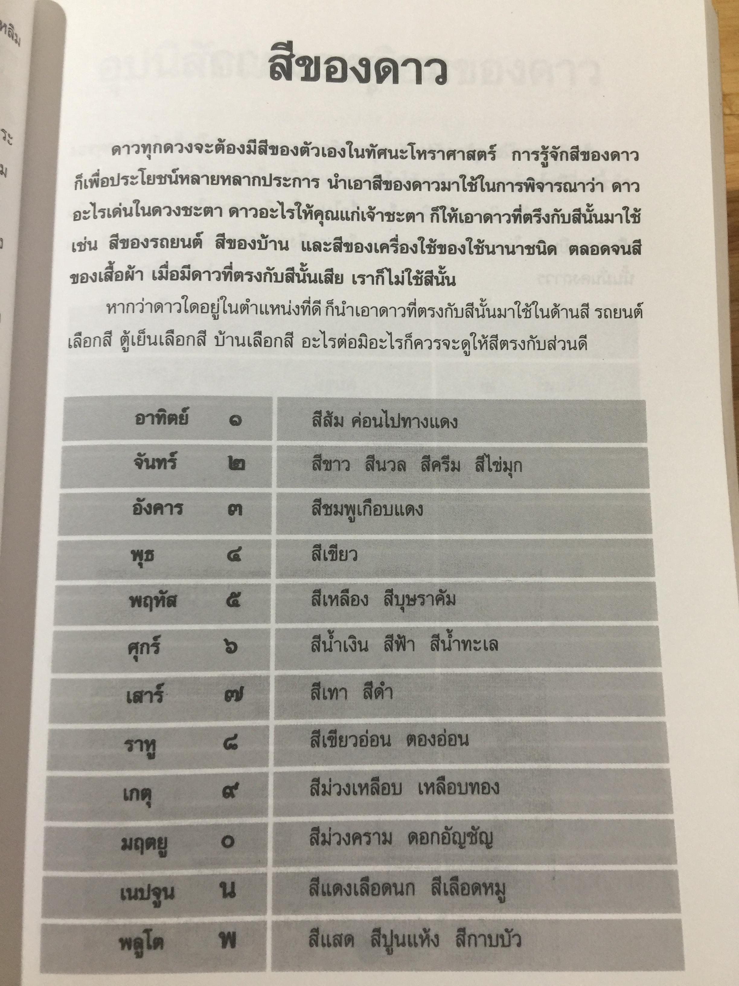โหราศาสตร์ ไทย. มาตรฐานว่าด้วย เคล็ดลับการพยากรณ์ เรียบเรียงโดย อาจารย์ ส.ไชยนันท์ 3,500 กรัม