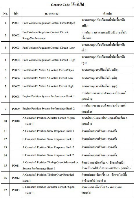 สมุดแปลโค้ด1 เล่ม + คู่มือซ่อม แผ่น DVD 4 แผ่น