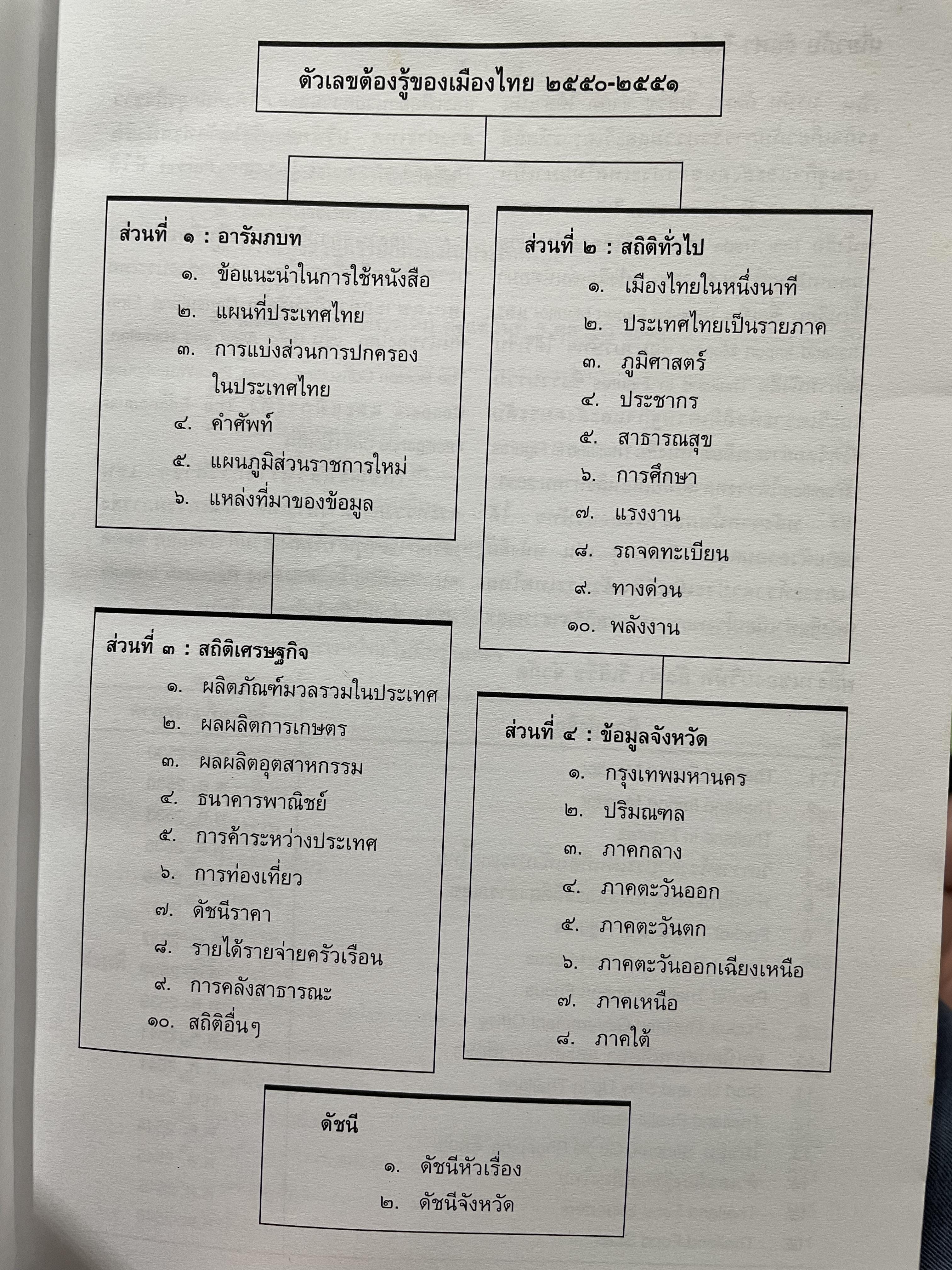 ตัวเลขต้องรู้ของเมืองไทย บรรพ 5 2550-2551 3,500 กรัม