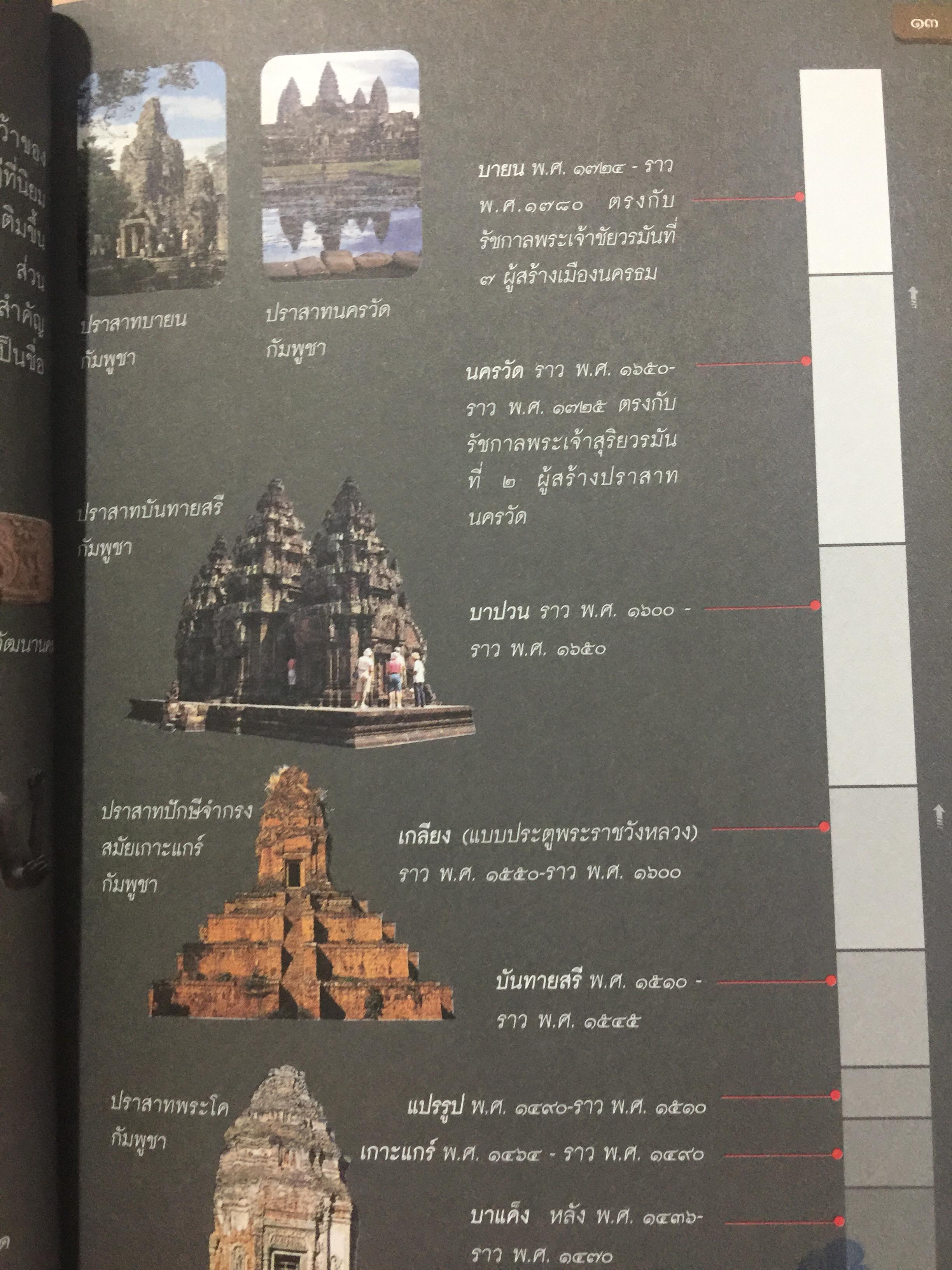 ปราสาทหิน. พิมาย. พนมรุ้ง. เมืองตำ่ตาเหมือน. เขาพระวิหาร 0 กก.