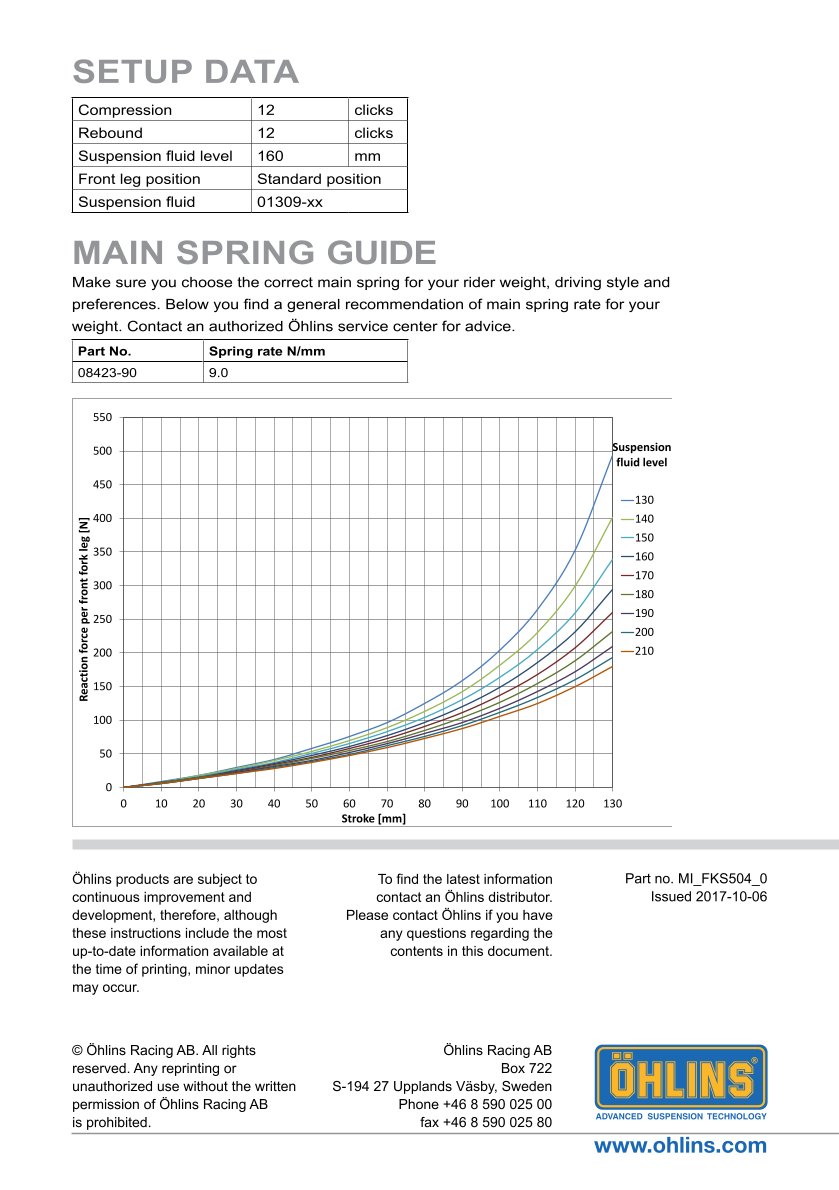 สปริงโช้คหน้า Ohlins FKS504 For Yamaha MT-09 (FZ-09) 2014-2020