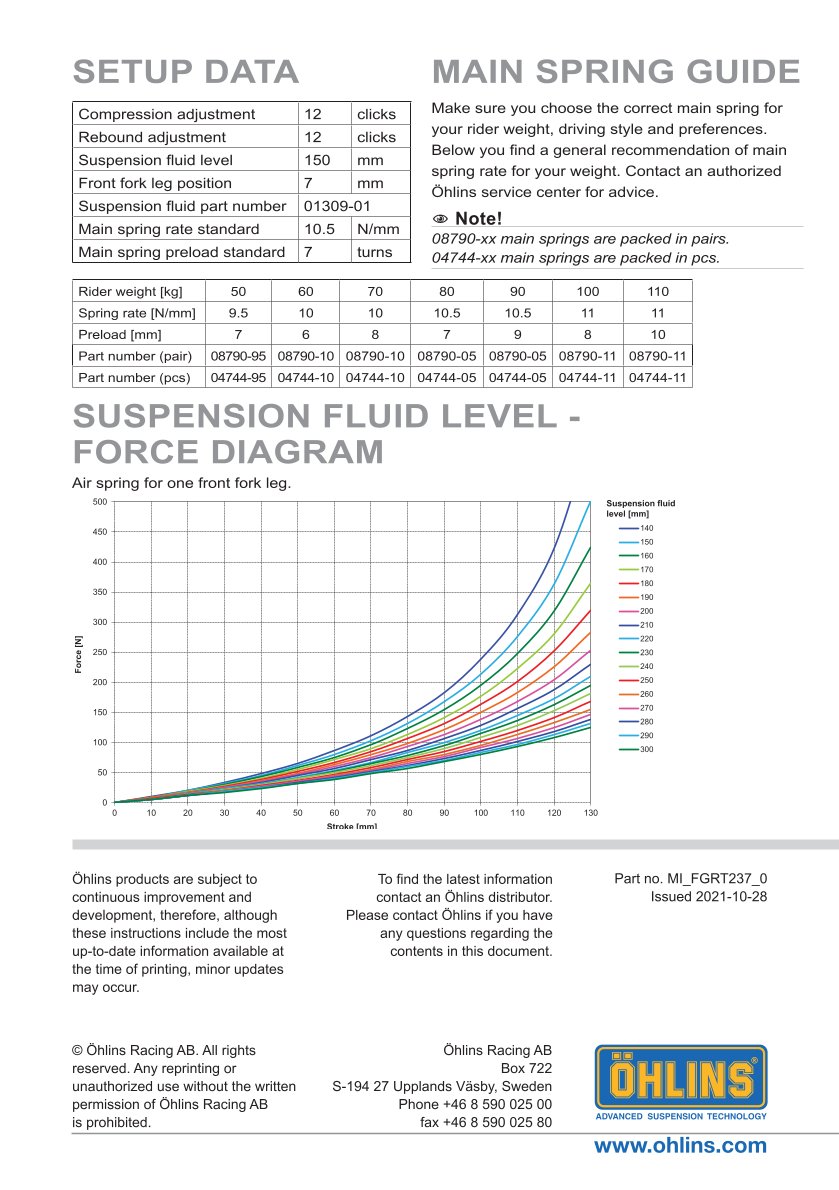 โช้คหน้า OHLINS FGRT237 FOR Kawasaki ZX-10RR 2021-2023