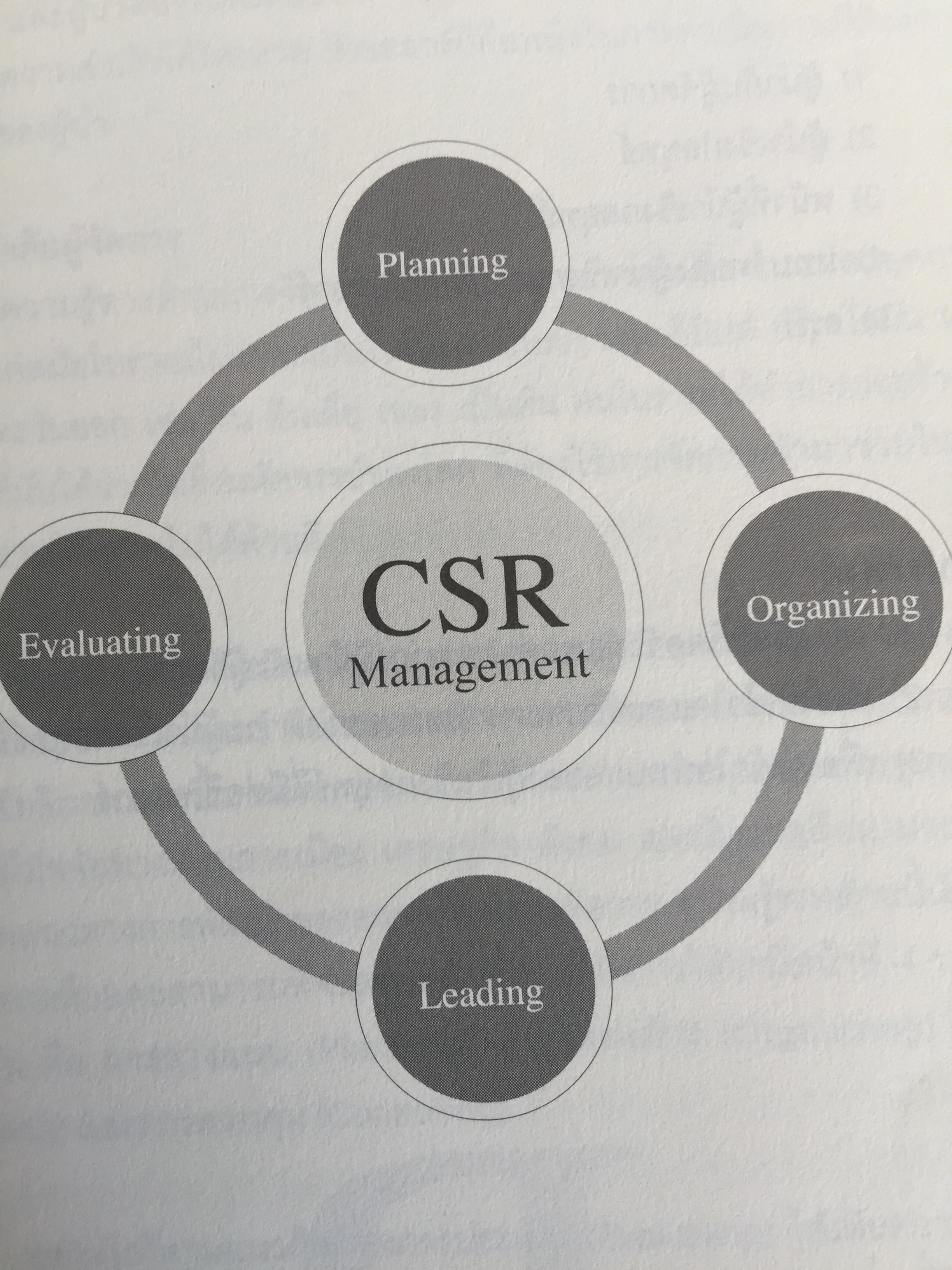 การจัดการความรับผิดชอบต่อสังคม ขององค์กร Corporate Social Responsibility Management การสร้างข้อได้เปรียบในการแข่งขันอย่างยั่งยืน. ผู้เขียน ผู้ช่วยศาสตราจารย์ ดร.พิพัฒน์ นนทนาธรณ์ 0 กก.
