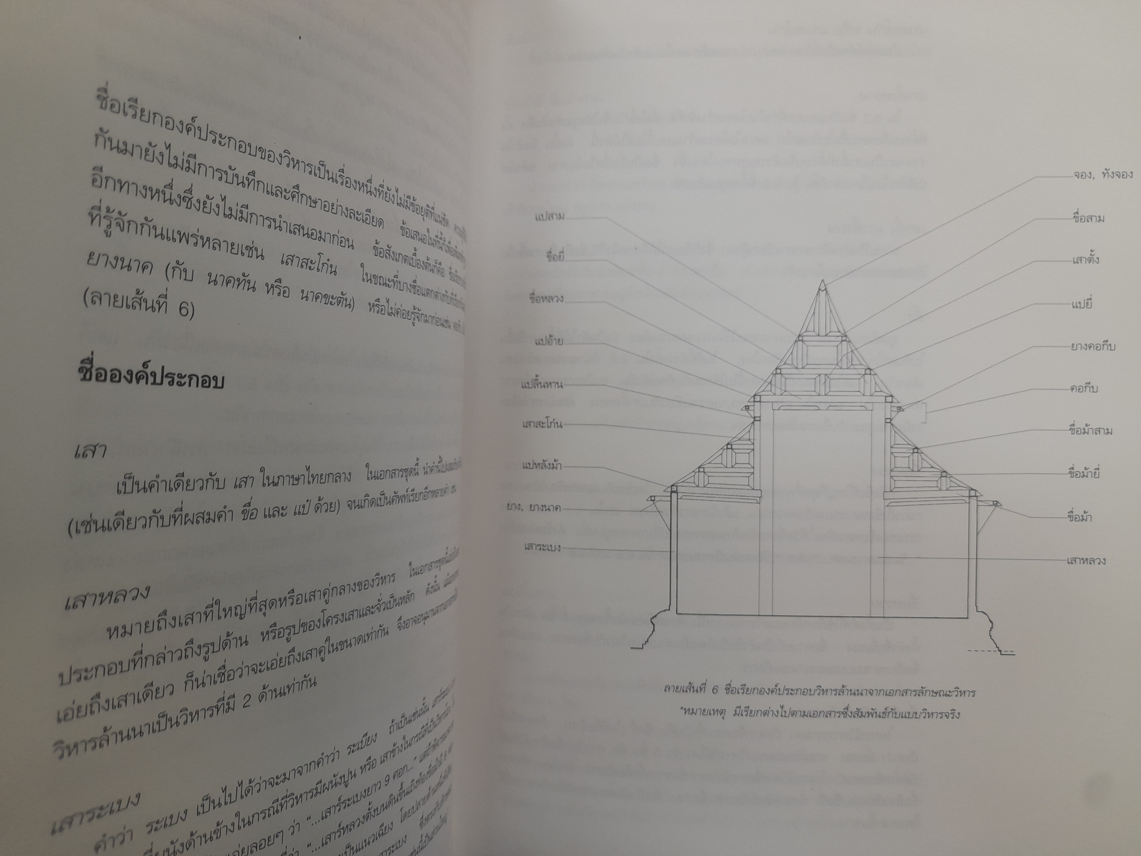 วิหารลายคำ วัดพระสิงห์ สถาปัตยกรรมและจิตรกรรมฝาผนัง หนังสือมือหนึ่ง หายาก