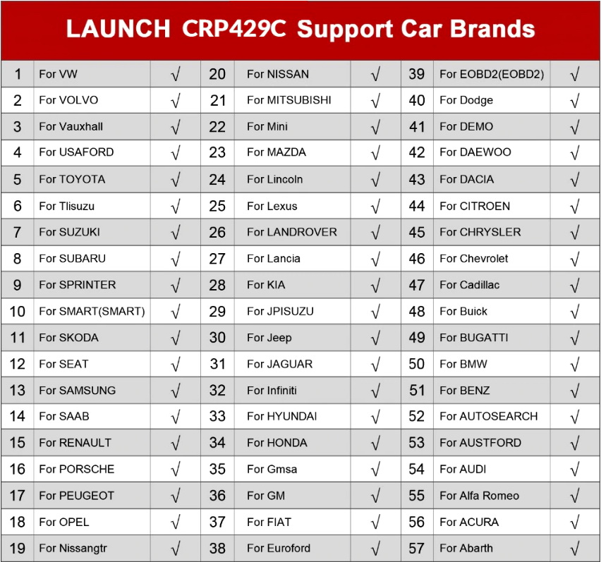 เครื่องสแกน CRP429C