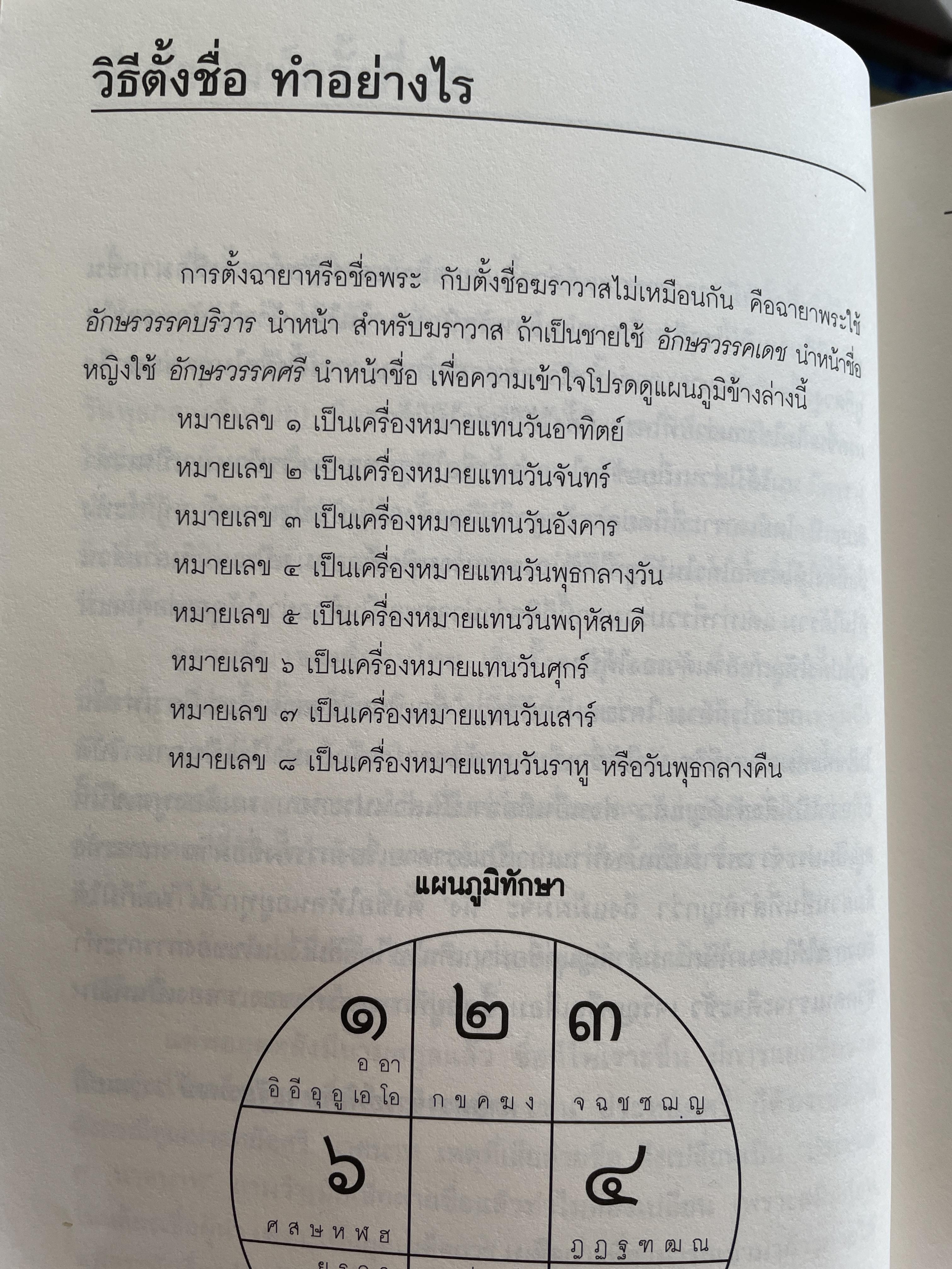 คู่มือตั้งชื่อลูก โดย เสฐียรพงษ์ วรรณปก 800 กรัม