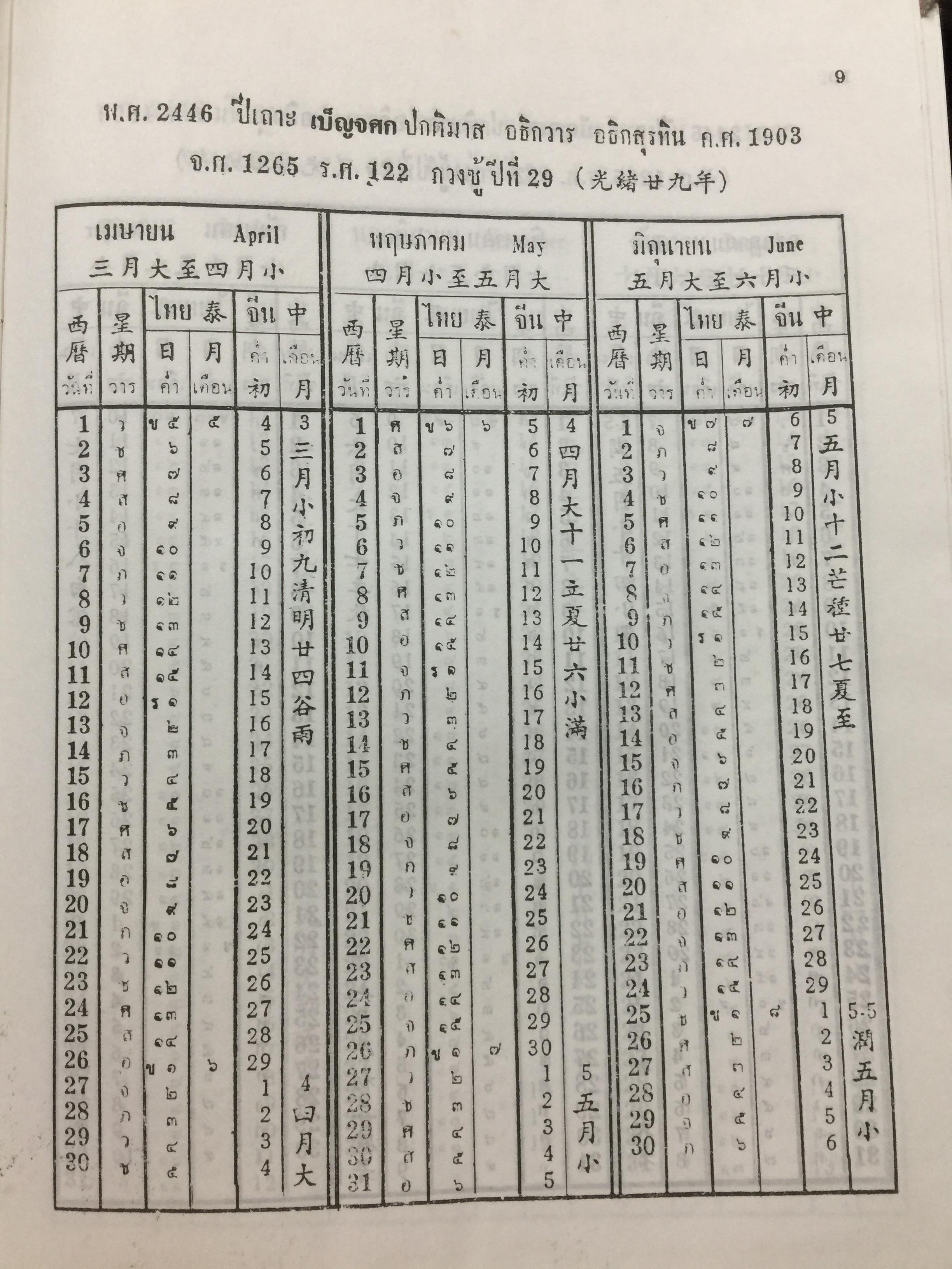 ปฎิทิน 100 ปี. เทียบอายุ 3 ภาษาไทย-จีน-ฝรั่ง). ฉบับชำระใหม่ สมบูรณ์ถูกต้อง 0 กก.