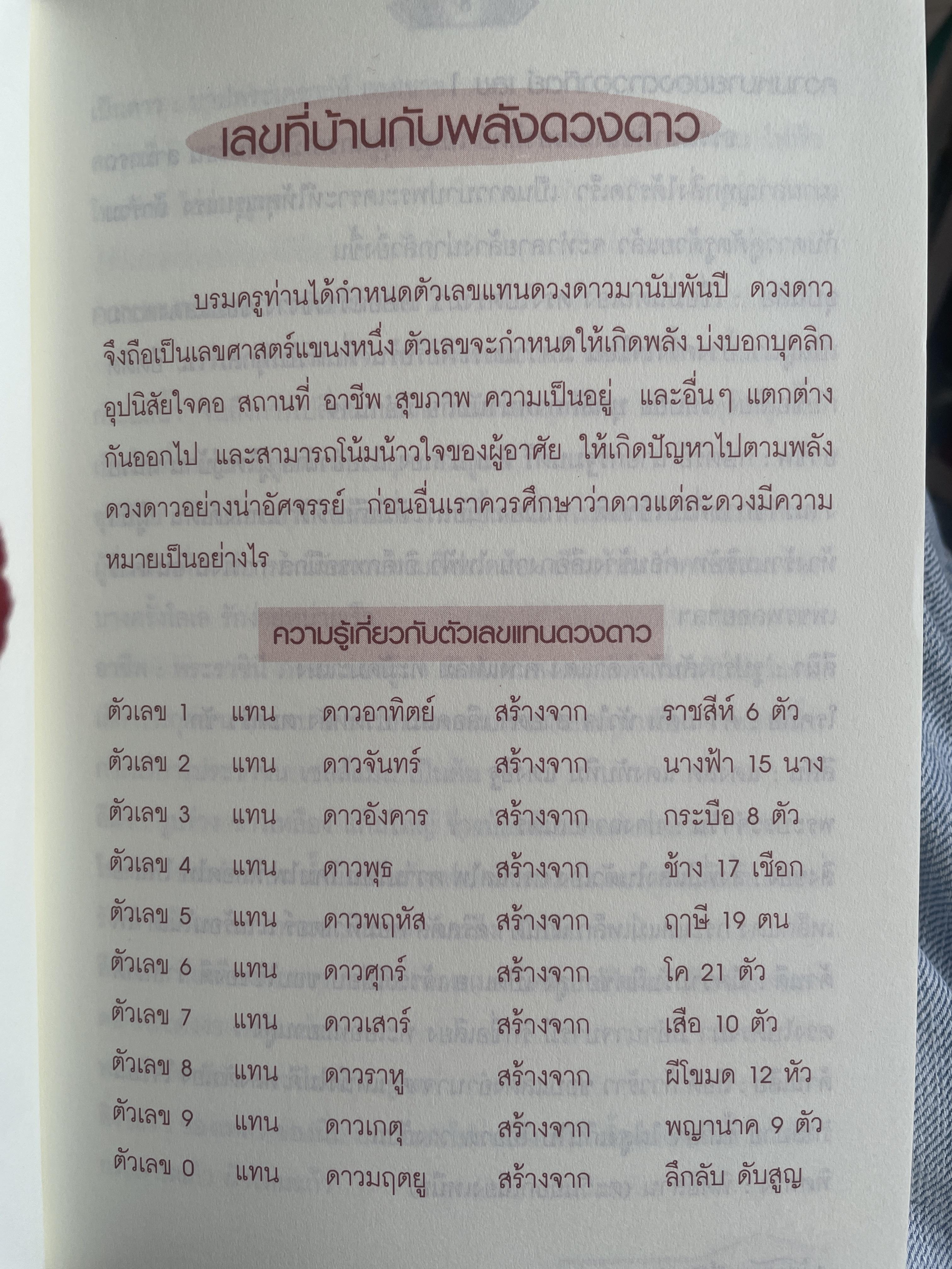 บ้านเลขที่ดี มีมงคลสุขล้ำ ร่ำรวย ผู้เขียน อาจารย์นงลักษณ์ ศุภผล โหราศาสตร์มหาภูติพม่า 800 กรัม