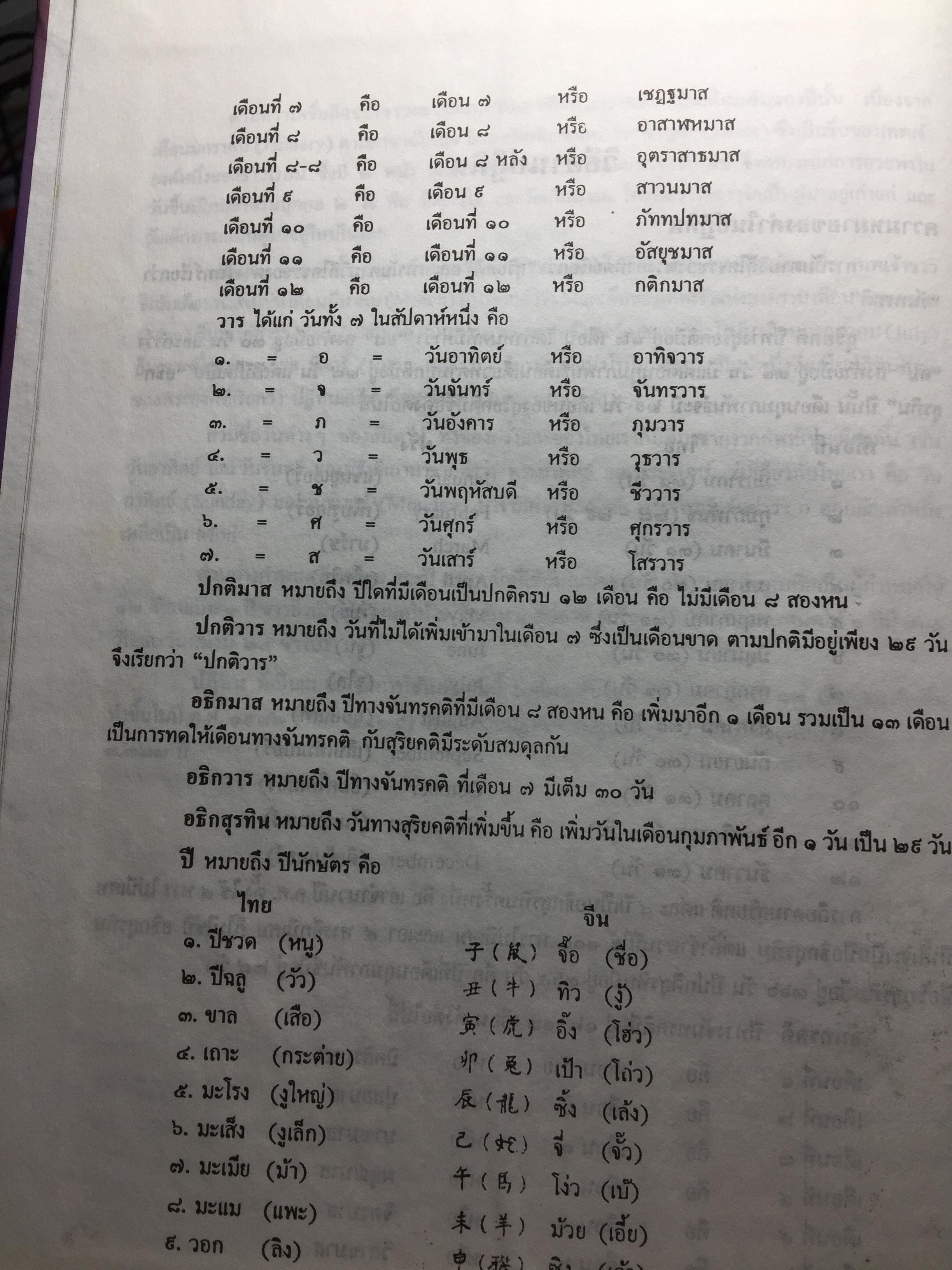 ปฏิทิน 100 ปี เทียบอายุ 3 ภาษา (ไทย-จีน-ฝรั่ง) ฉบับชำระใหม่ สมบูรณ์ถูกต้อง 0 กก.