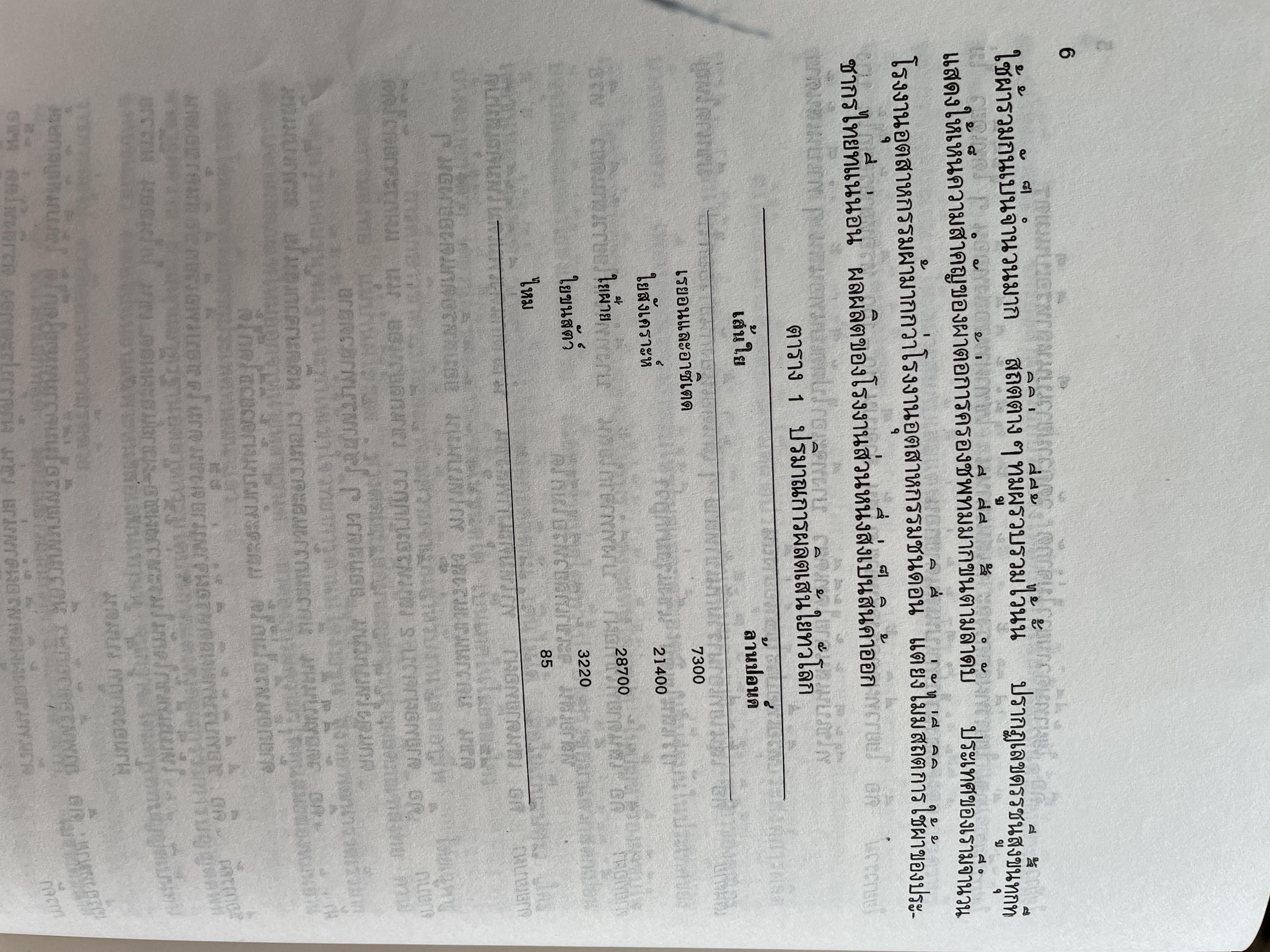 ความรู้เรือง ผ้า An Introduction to Textile Technology. ผู้เขียน ศาสตราจารย์พิเศษ อัจฉราพร ไศละสูค 4,500 กรัม