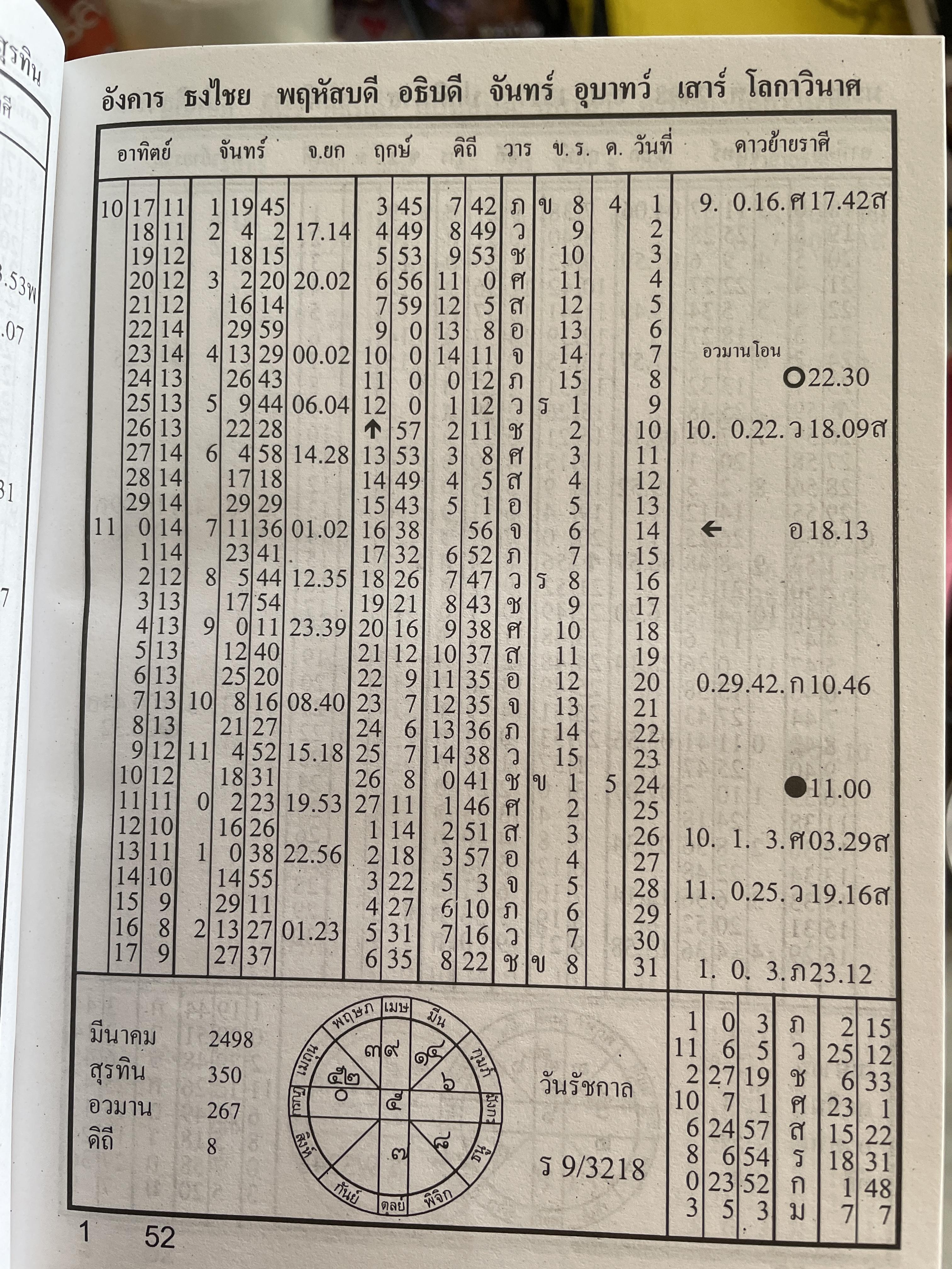 ปฏิทินโหราศาสตร์ไทย พ.ศ.2494-2563 โดย อาจารย์ทองเจือ อ่างแก้ว 4,500 กรัม
