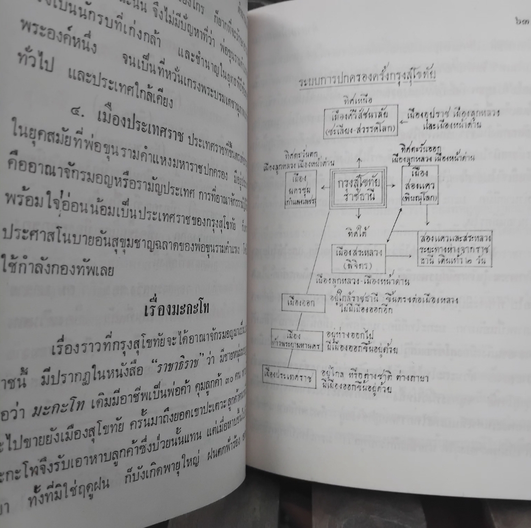 ตำนานเมืองสยาม โดย สงวน โชติสุขรัตน์ สภาพมือ1 ปกแข็ง