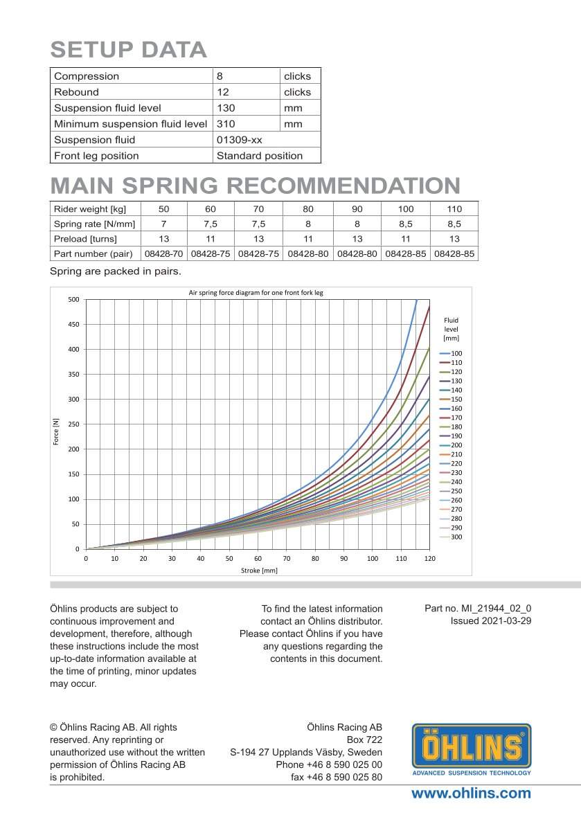 สปริงโช้คหน้า Ohlins 21944-02 For Kawasaki ZX4-R 2024