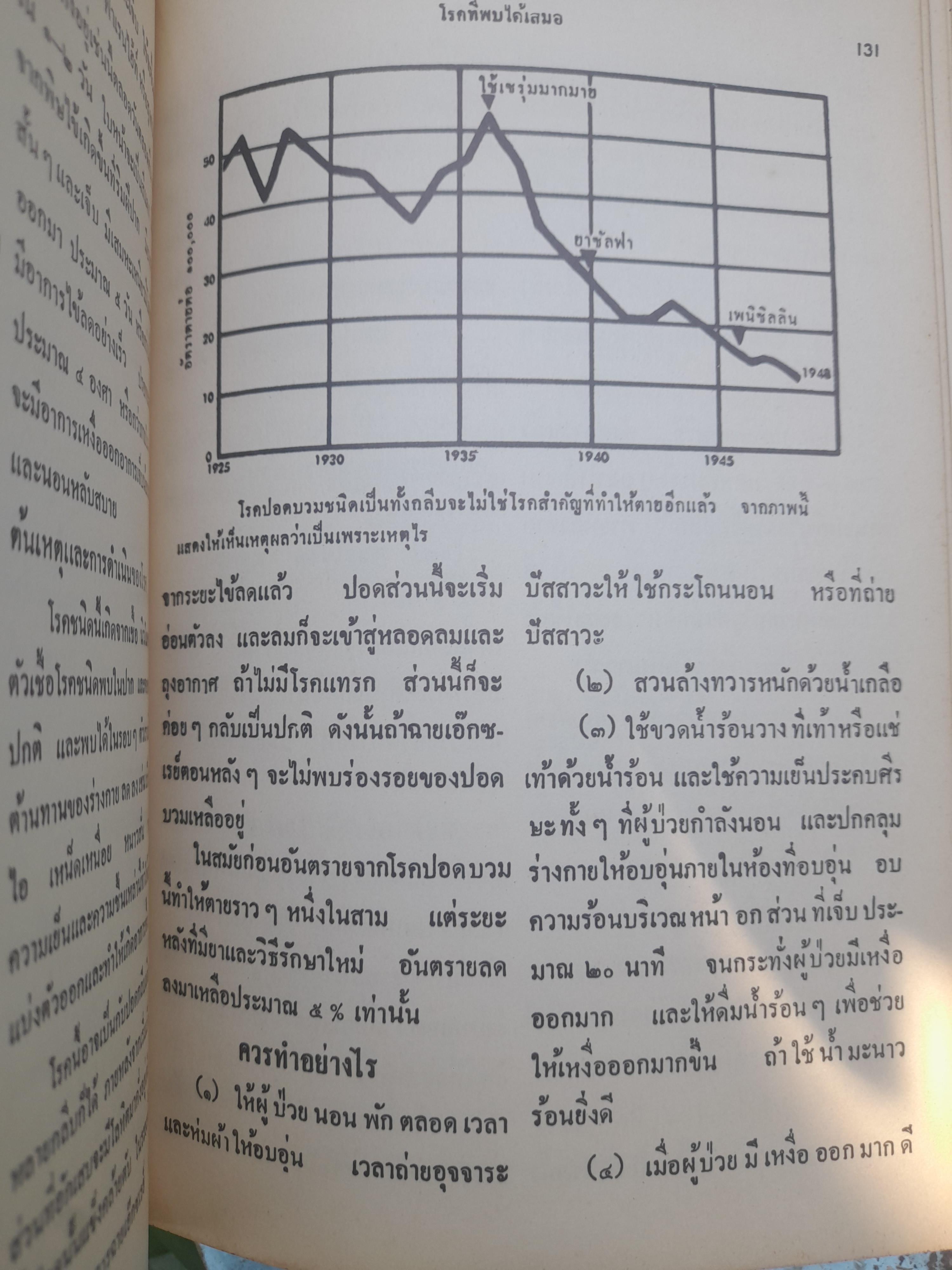 วิถีแห่งสุขภาพ โดย ฮิวเบอร์ต โอ. สวอร์เทาท์ ว่าด้วยปัญหาสุขภาพที่พึงรู้ ใช้ศัพท์ทั่วไปเข้าใจง่าย เพื่อสุขภาพอนามัยที่ดี