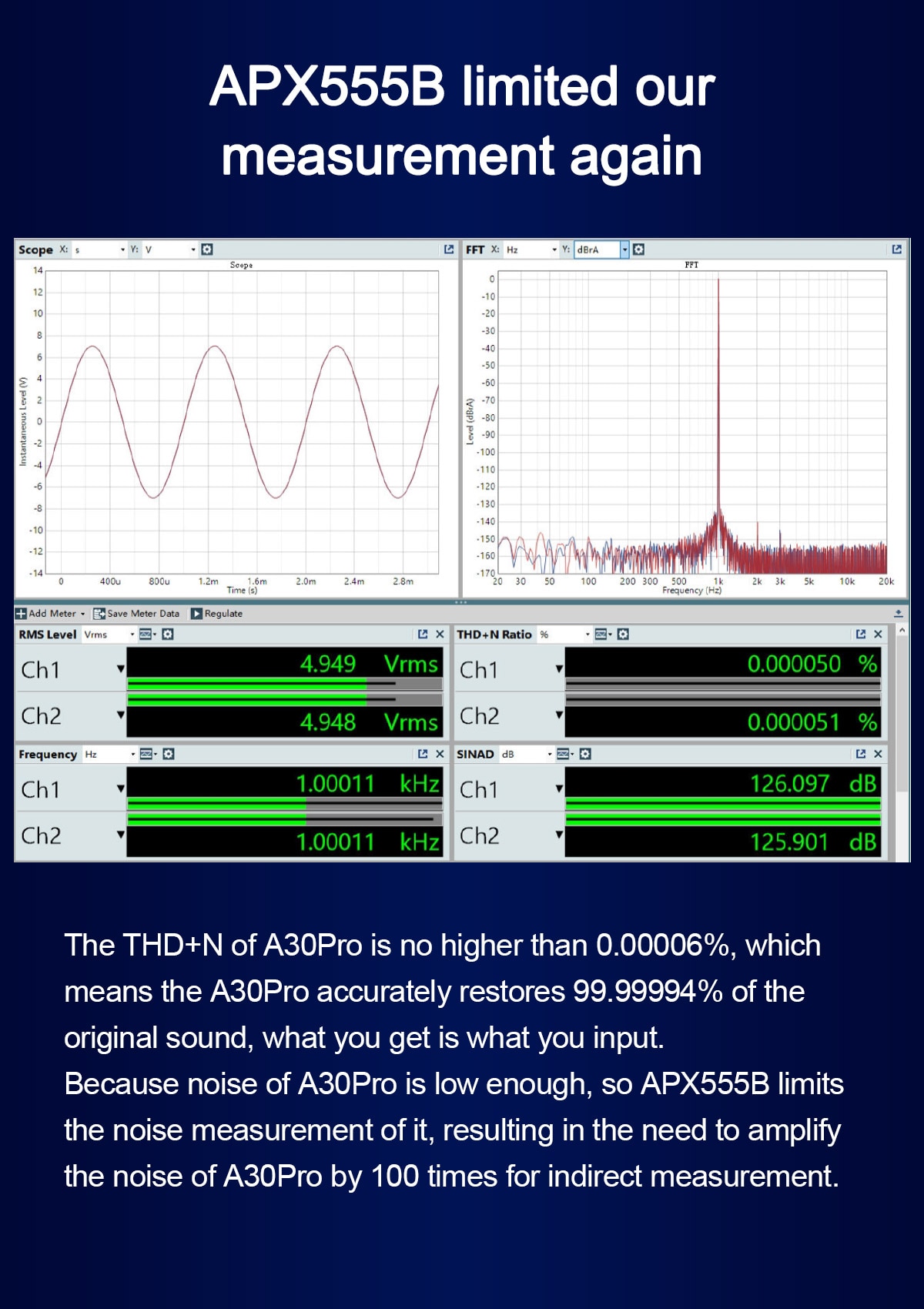 ขาย Topping A30 PRO Amplifier แอมป์หูฟังตั้งโต๊ะ ประกันศูนย์ไทย