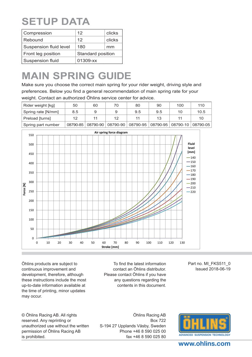สปริงโช้คหน้า Ohlins FKS511 For Kawasaki Z900RS CAFÉ 2017-2023