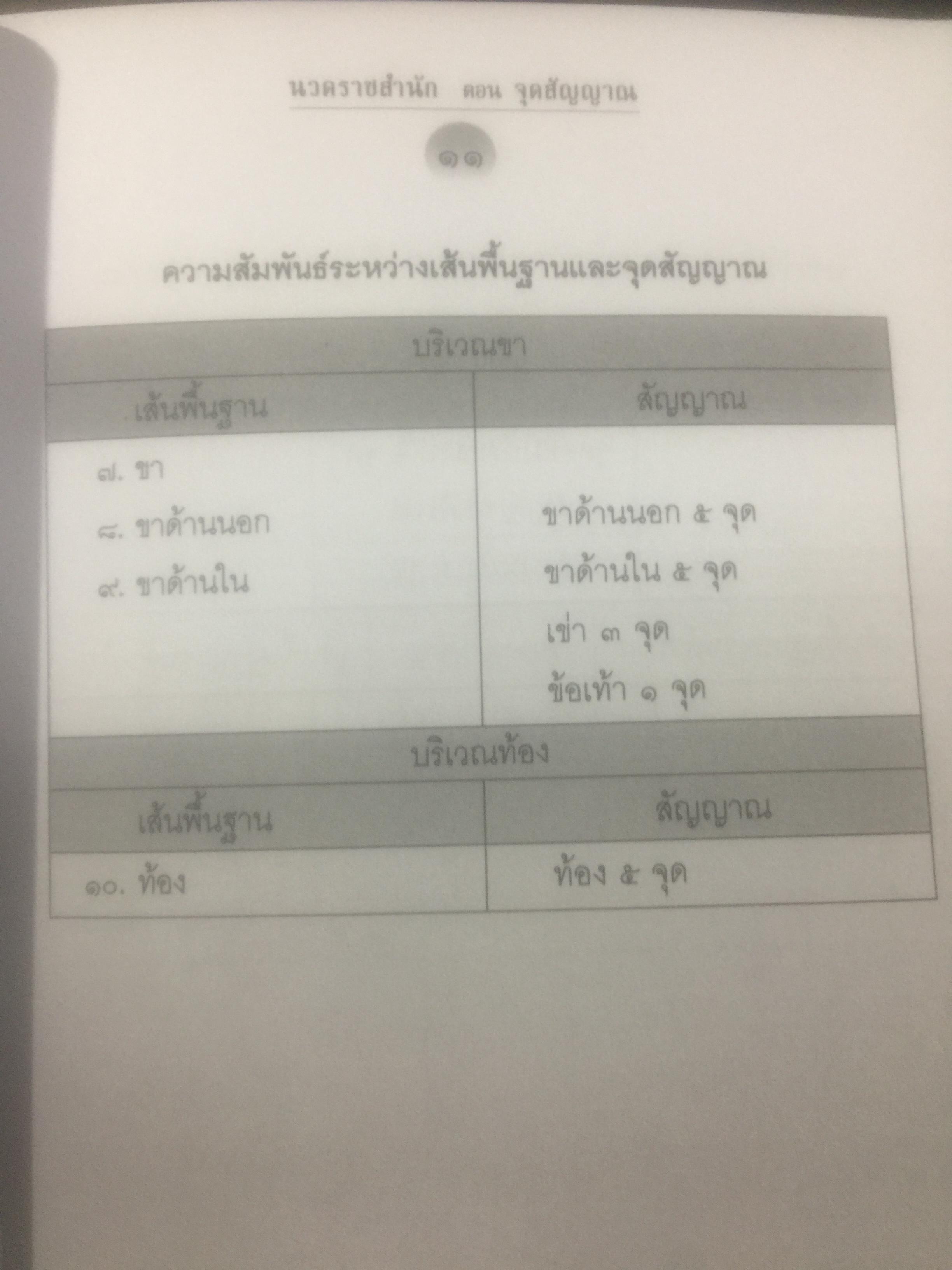 นวดราชสำนัก ตอนจุดสัญญาณ. เป็นศาสตร์และศิลป์ของการนวดแบบดั้งเดิม. สุดยอดของการนวดที่นำไปปฎิบัติได้อย่างถูกวิธี 0 กก.