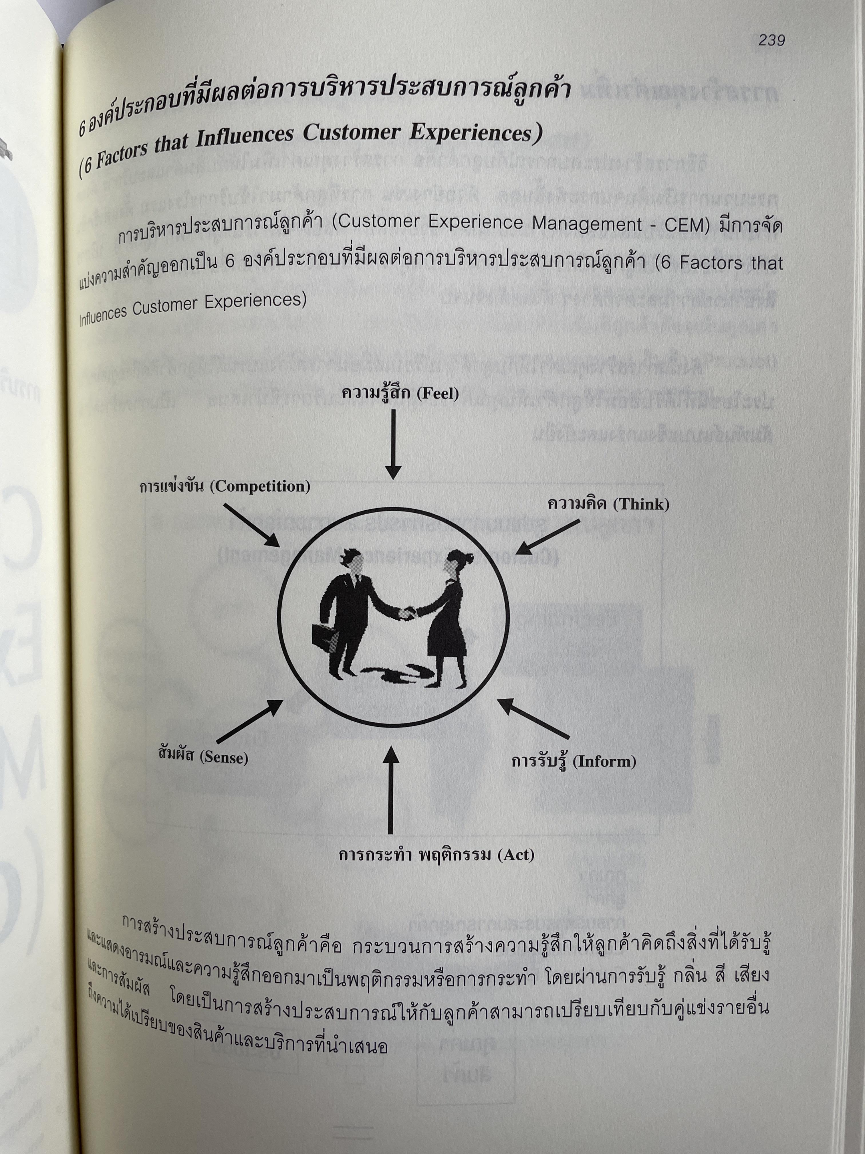 กลยุทธ์การบริหารลูกค้าสัมพันธ์ Customer Relationship Management. 4,500 กรัม