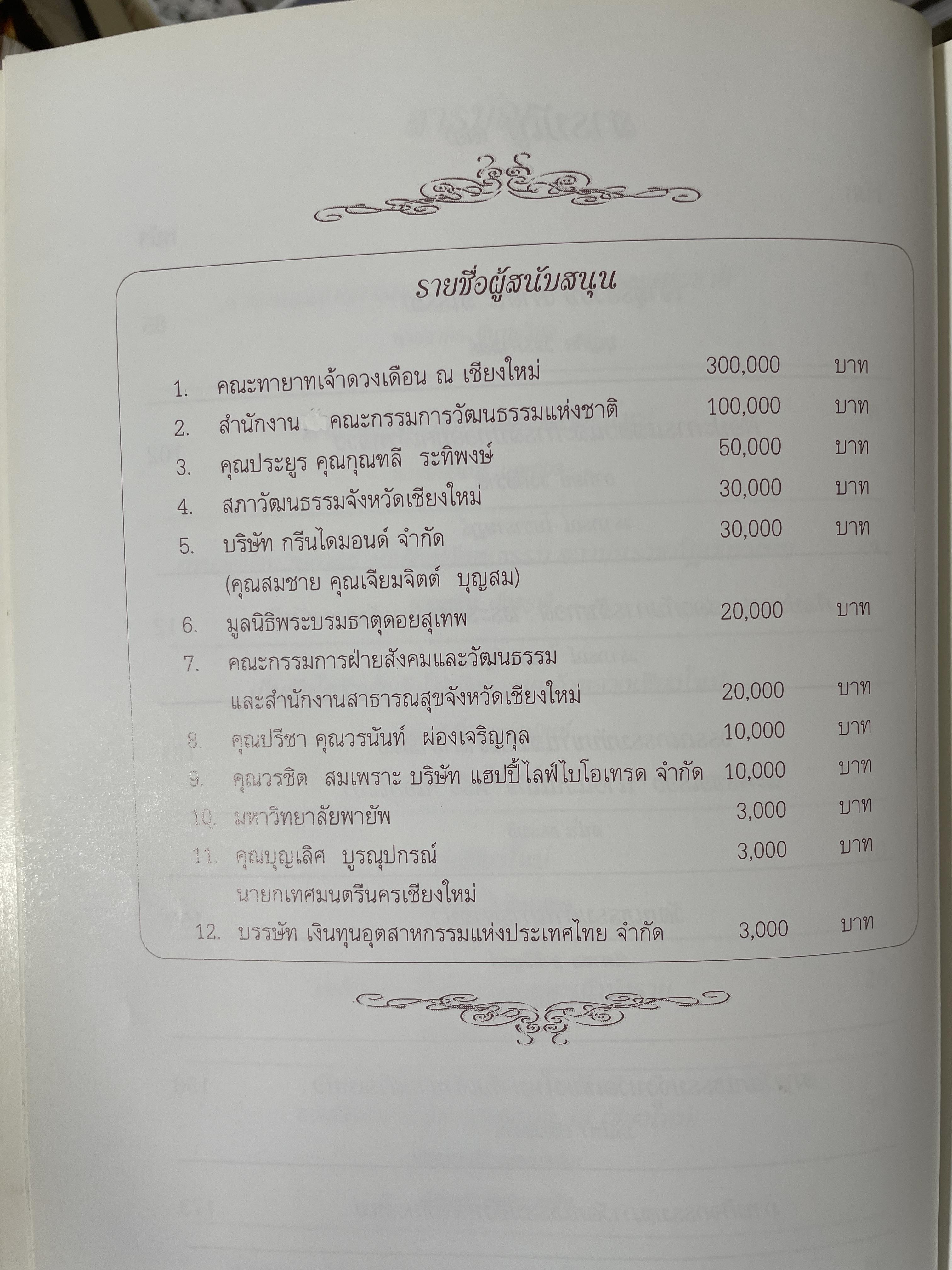 เจ้านายฝ่ายเหนือกับงานวัฒนธรรม จัดทำโดย สภาวัฒนธรรมจังหวัดเชียงใหม่ 22 พฤษภาคม 2544 2,500 กรัม
