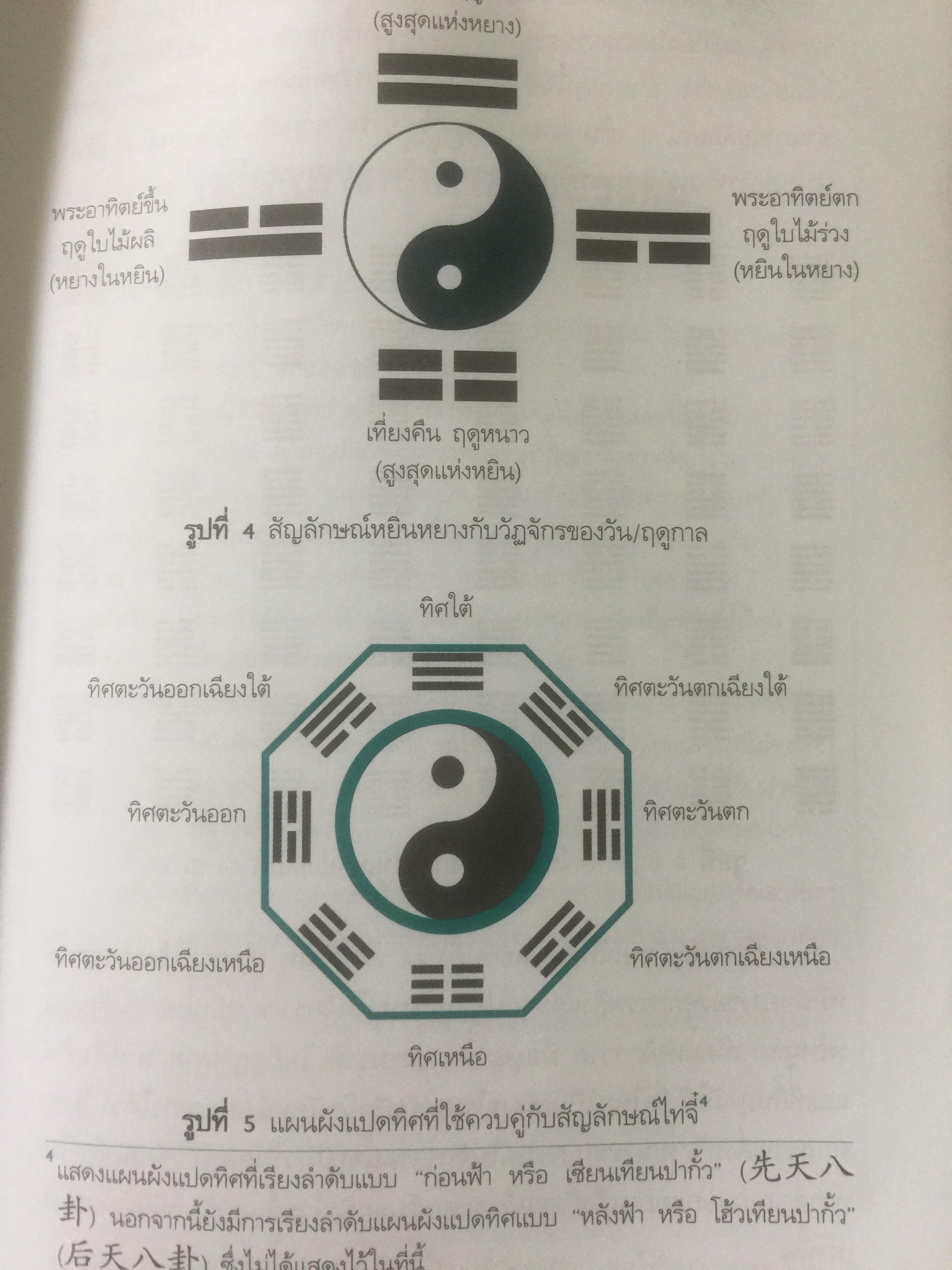 ยาจีน. ปรับสมดุลหยินหยาง. ผู้เขียน รศ.ดร.นพ.ศุภนิมิต ทีฆชุณเถียร. 0 กก.
