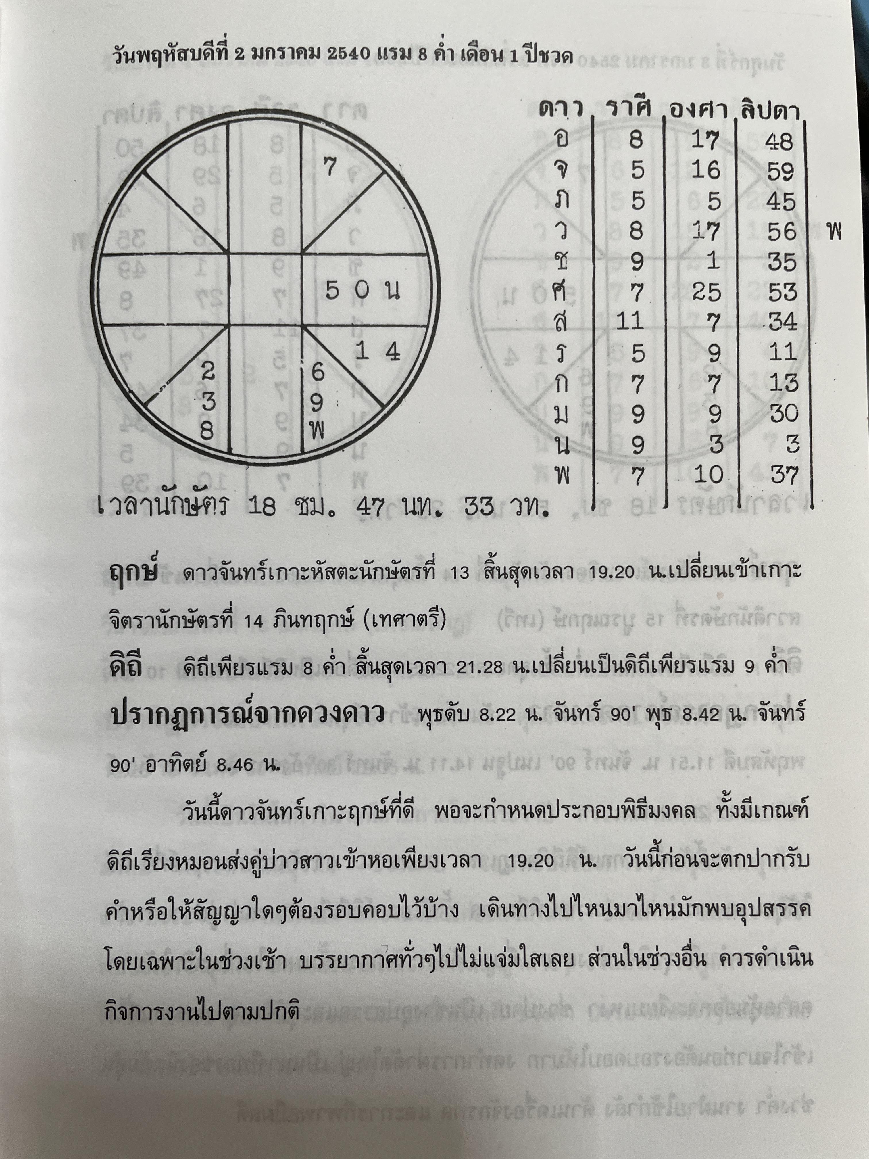 ปฏิทินโพราศาสตร์ ปี พ.ศ. 2540 คณะผู้จัดทำ บุญศรี ภักดีวิจิตร อดีตอุปนายกสมาคมโหรแห่งประเทศไทย และคณะ 2 กก.