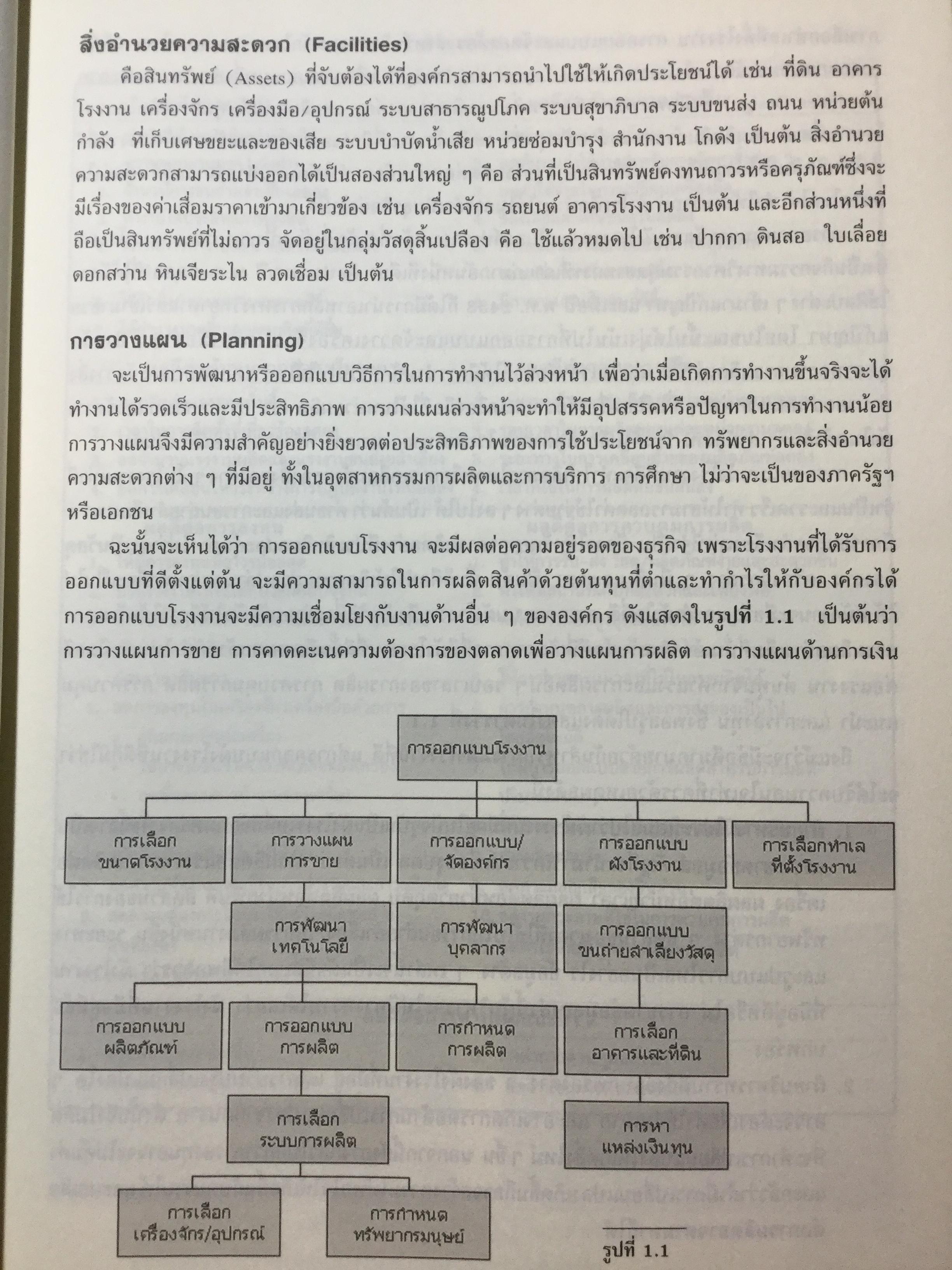 การออกแบบผังโรงงาน เพื่อเพิ่มผลผลิต ฉบับปรับปรุง ผู้เขียน ผศ.ชัยนนท์ ศรีสุภินานนท์ 0 กก.