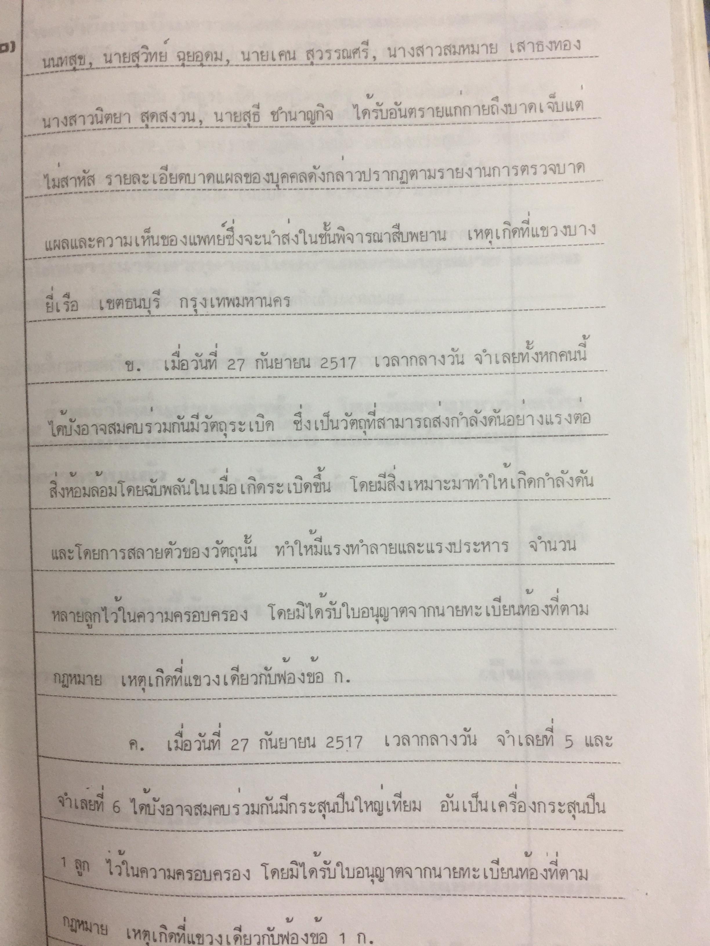 คู่มืการเขียนคำฟ้องในคดีอาญา โดย ม.ล.สุพร อิศรเสนา 0 กก.