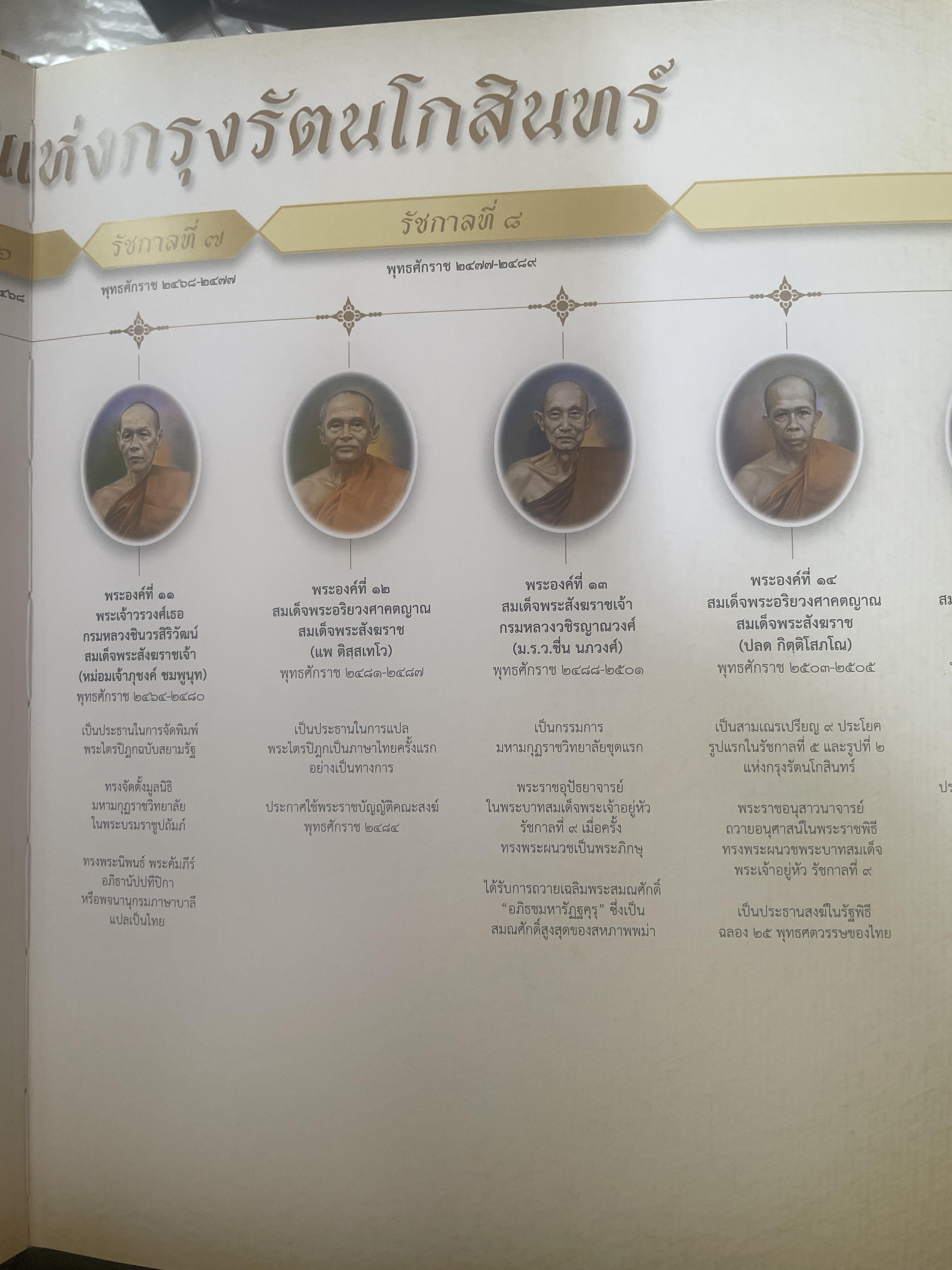 พระประวัติ สมเด็จพระสังฆราชแห่งกรุงรัตนโกสินทร์ 19 พระองค์ 10 กก.