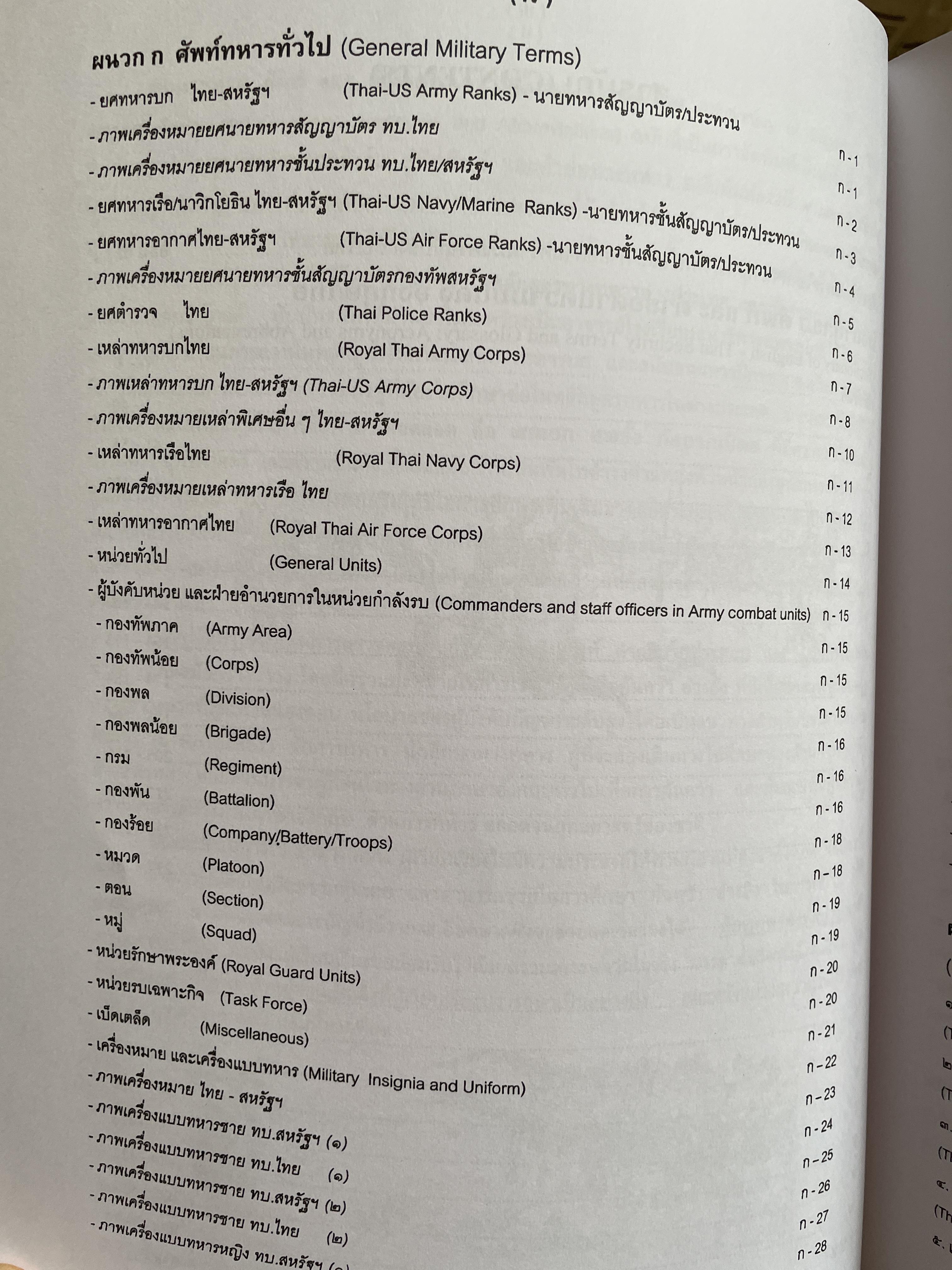 พจนานุกรมศัพย์ และคำย่อด้านความมั่นคง ฉบับอังกฤษ-ไทย พรุ่ง.ศ.2550 5 กก.