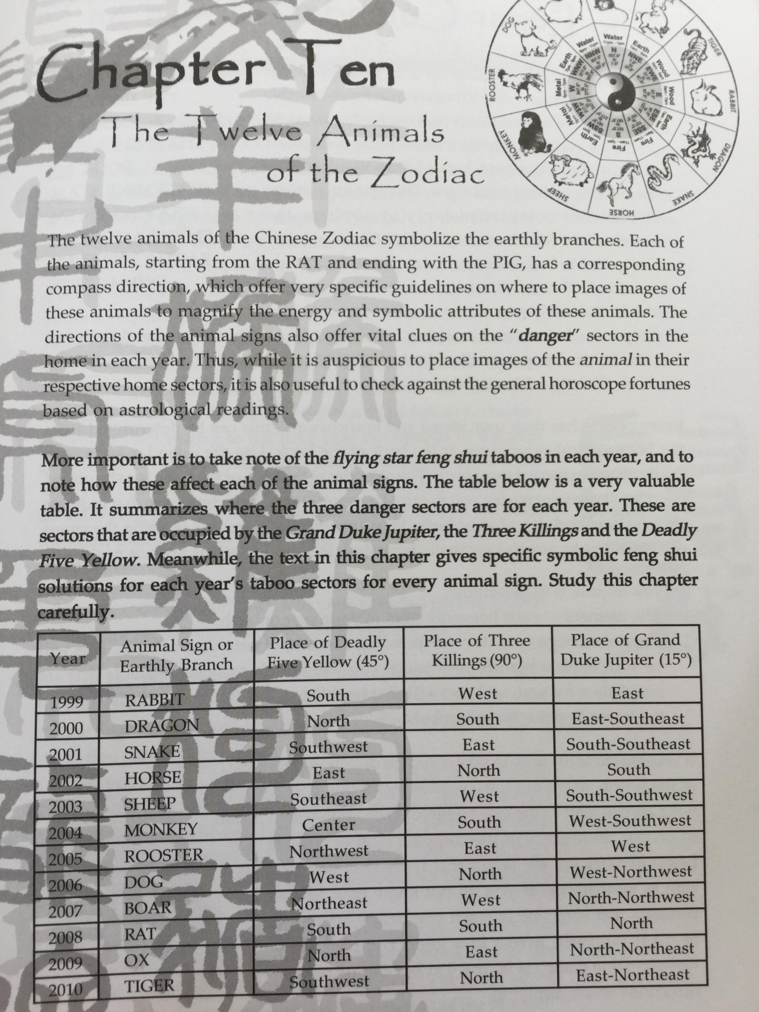 Feng Shui. Symbols of Good Fortune Get to know all the symbols of protection & enhancement to add depth and powerful potency to your feng shui practice 0 กก.