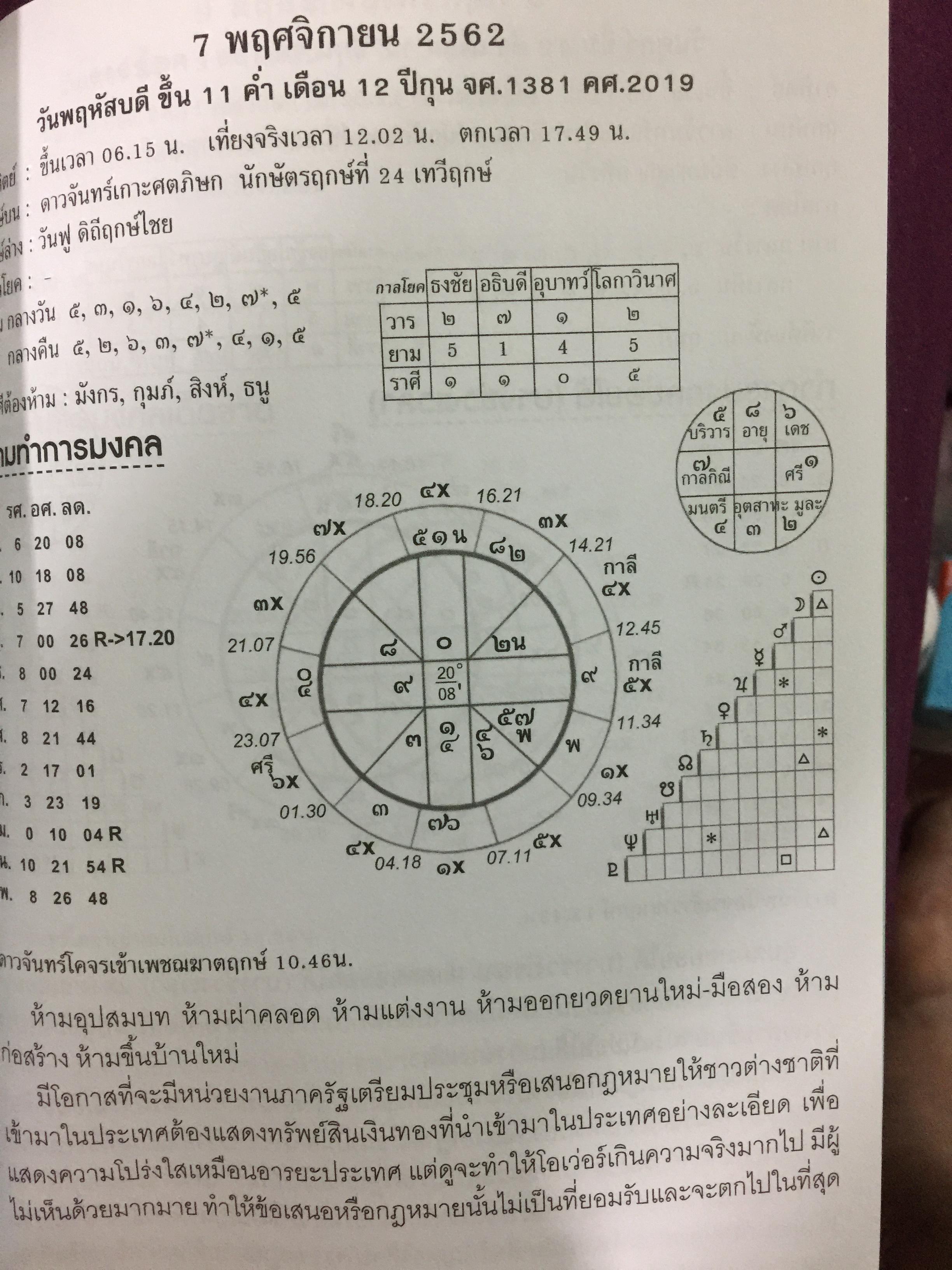 คัมภีร์ดวงประกาศิต 2562. ฉบับมาตรฐาน คู่มือวางฤกษ์ 365 วัน พร้อมราศีจักร-นวางคนจักรองศาดาว 0 กก.