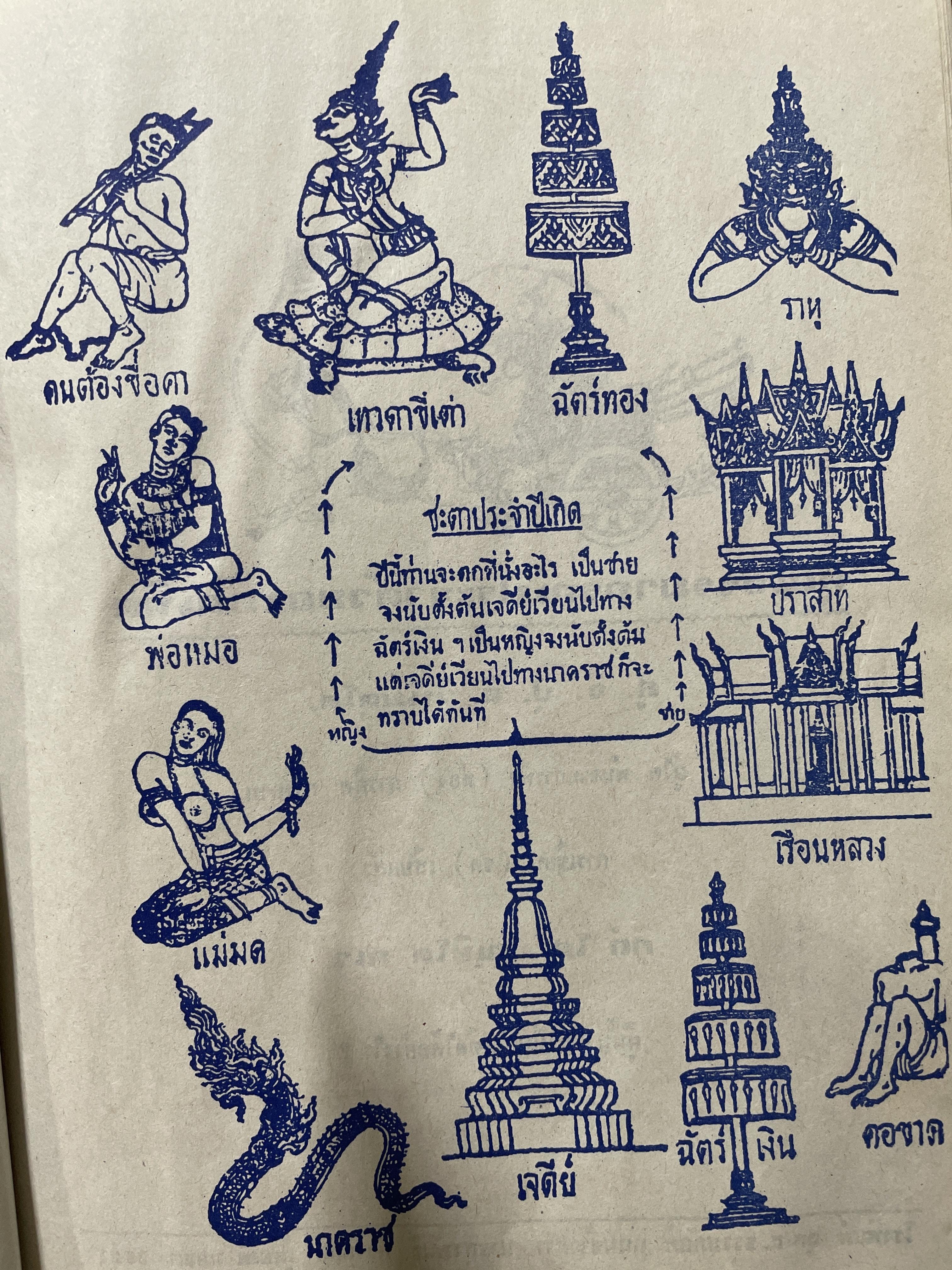 ตำรา พรหมชาติ ฉบับราษฏร์ ประจำบ้านดูด้วยตนเอง มีภาพประกอบ 500 ภาพ เศษ รวบรวมและเรียบเรียงโดย อาจารย์เทพย์ สาริกบุตรและคณะ สมบูรณ์ที่สุด สำนักงานลูกส.ธรรมภักดี 8 กก.