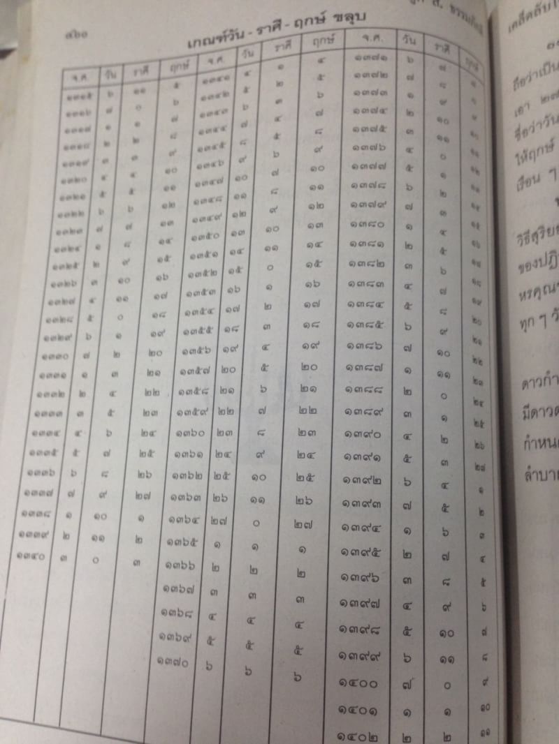 เคล็ดลับโหราศาสตร์ ภาคพิสดาร