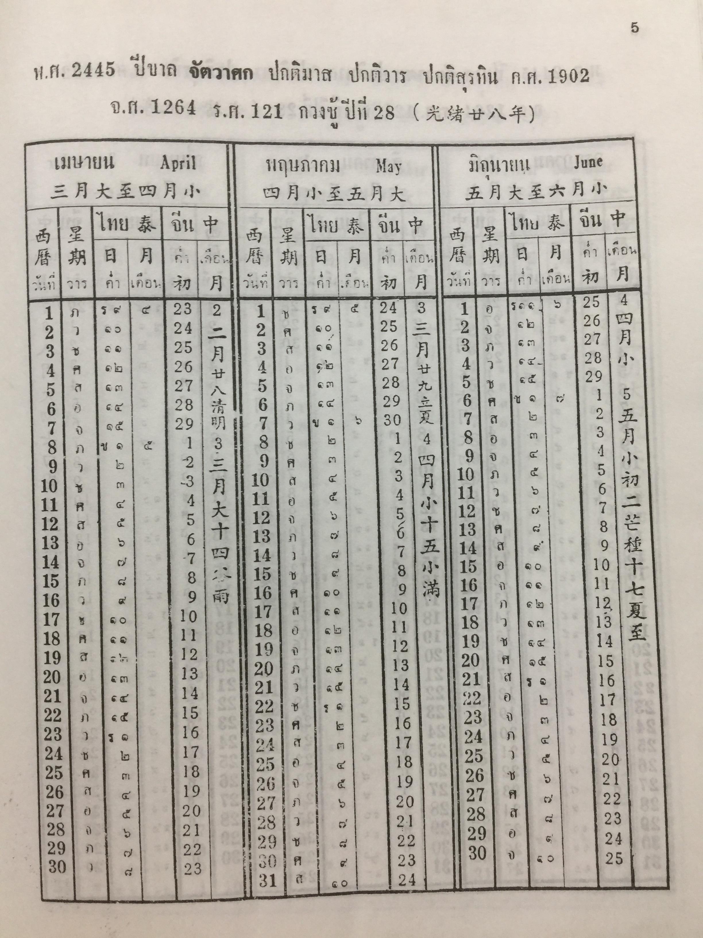 ปฎิทิน 100 ปี. เทียบอายุ 3 ภาษาไทย-จีน-ฝรั่ง). ฉบับชำระใหม่ สมบูรณ์ถูกต้อง 0 กก.
