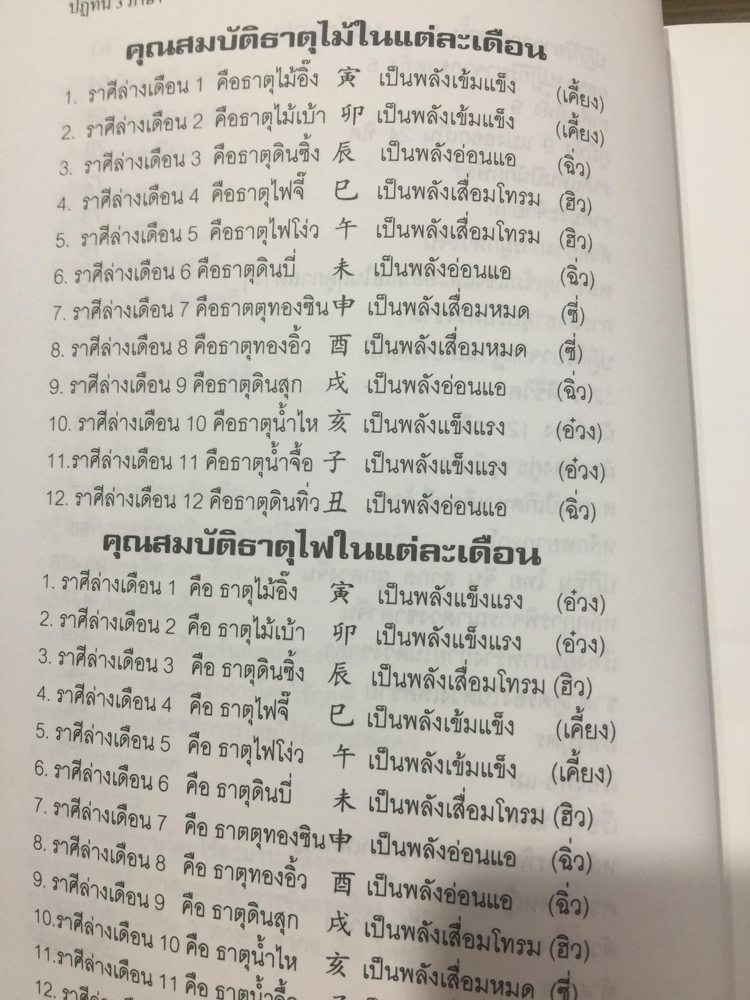 ผูกดวงจีน(ฉบับพกพา). ปฎิทิน 3 ภาษา เทียบ วัน เดือน ปี. ไทย สากล จีน ตั้งแต่ พ.ศ.2475-2574. โดย อาจารย์ ชัยเมษฐ์ เชี่ยวเวช. 700 กรัม