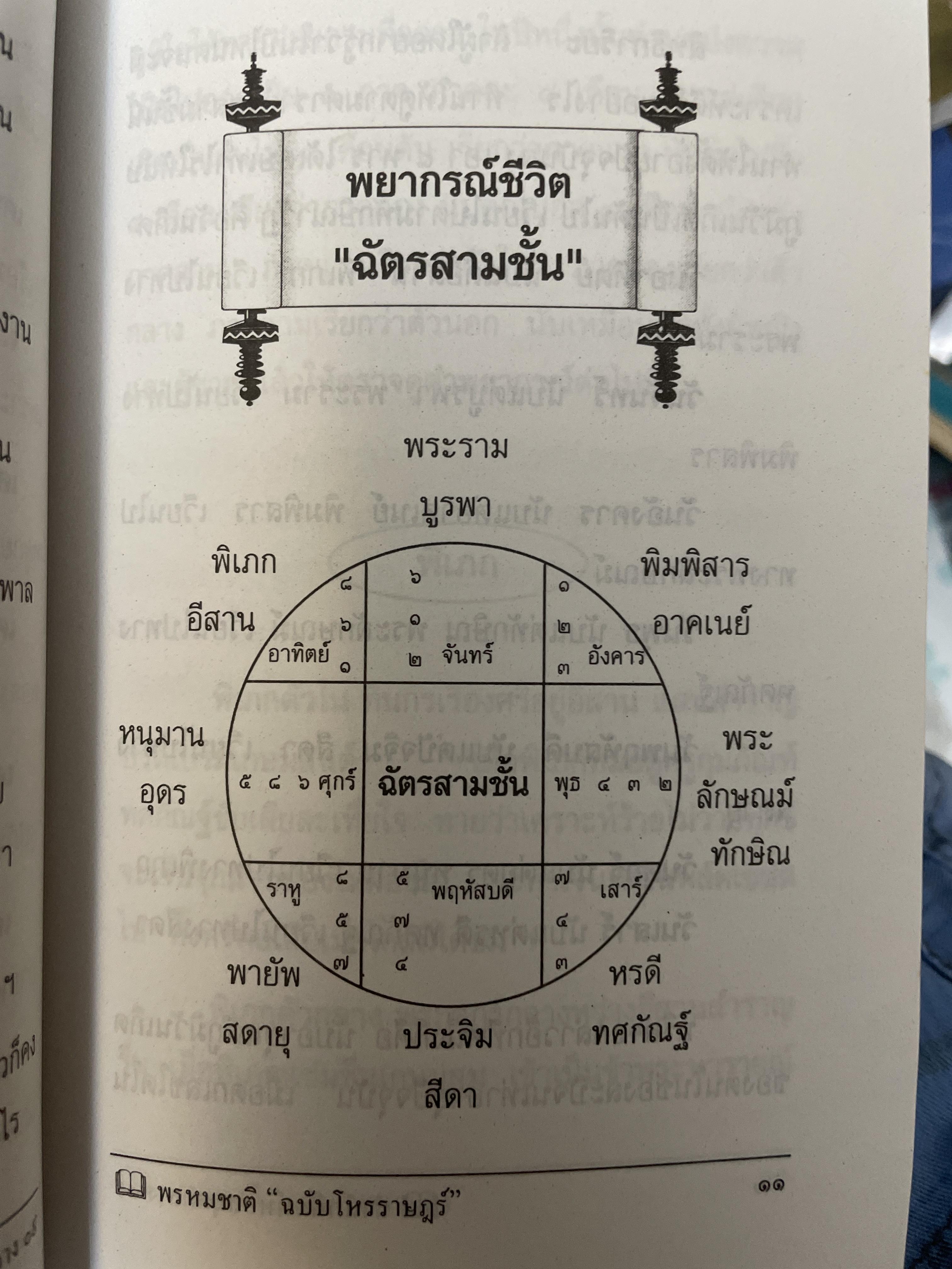 พรหมชาติ ฉบับโหรราษฎร์ พยากรณ์ชีวิต ตามตำรับดั้งเดิม และฉบับทูลเกล้าถวายรัชกาล 350 กรัม