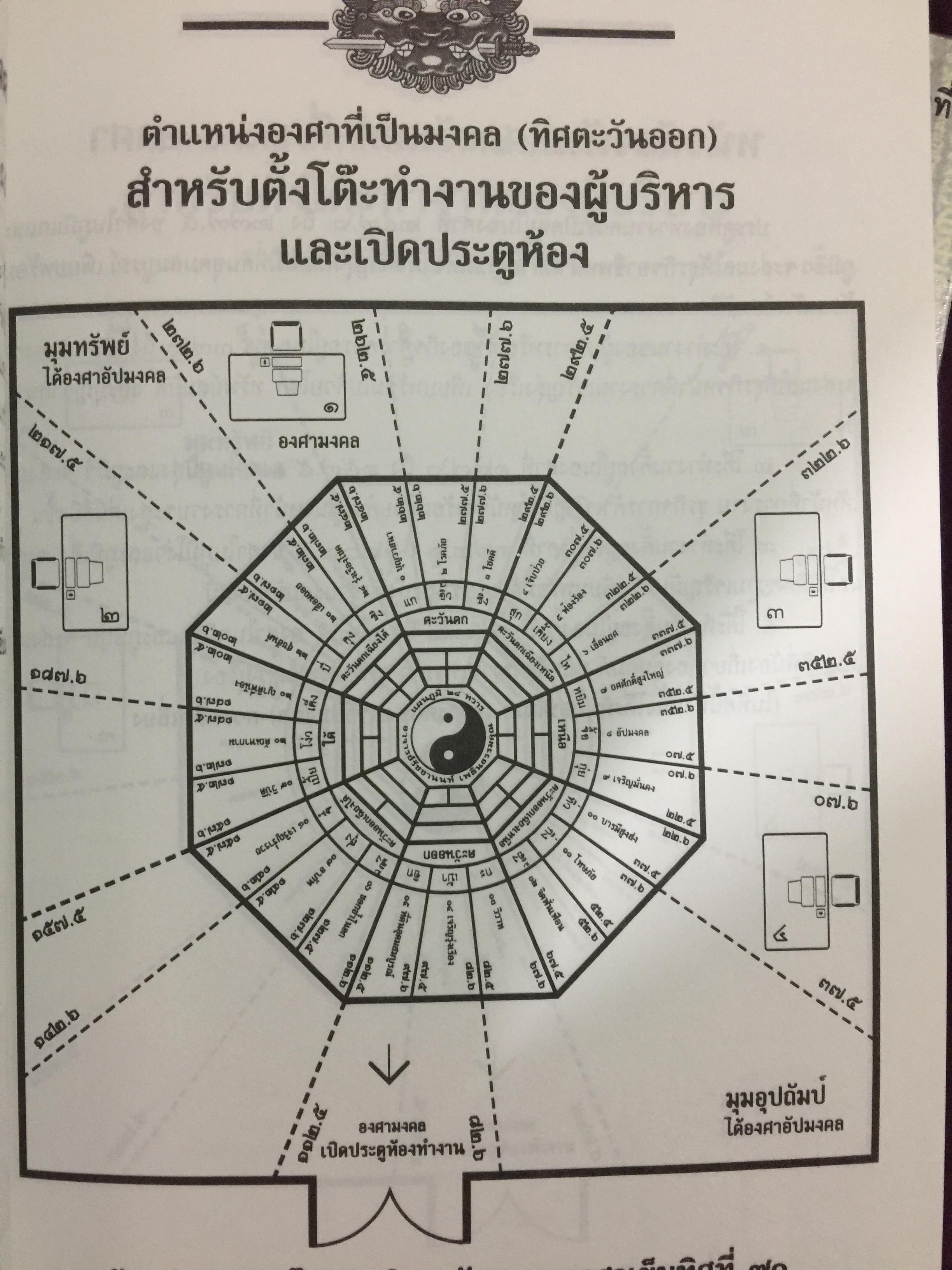 ฮวงจุ้ย โต๊ะเงินล้าน. ทิศและองศามงคล นั่งถูกโฉลกโชคลาภเงินทองมหาศาล เดล็ดลับการจัดโต๊ะและเปิดประตูห้องทำงาน สำหรับผู้บริหาร-เจ้าของกิจการ เพื่อความมั่งมีศรีสุขตลอดกาล โดย อาจารย์รัชชานนท์ เพลินธรรมสุข 0 กก.