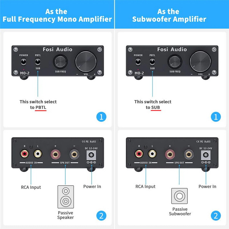Fosi Audio M02 Subwoofer Amplifier ClassD ชิป TPA3116 ประกันศูนย์ไทย