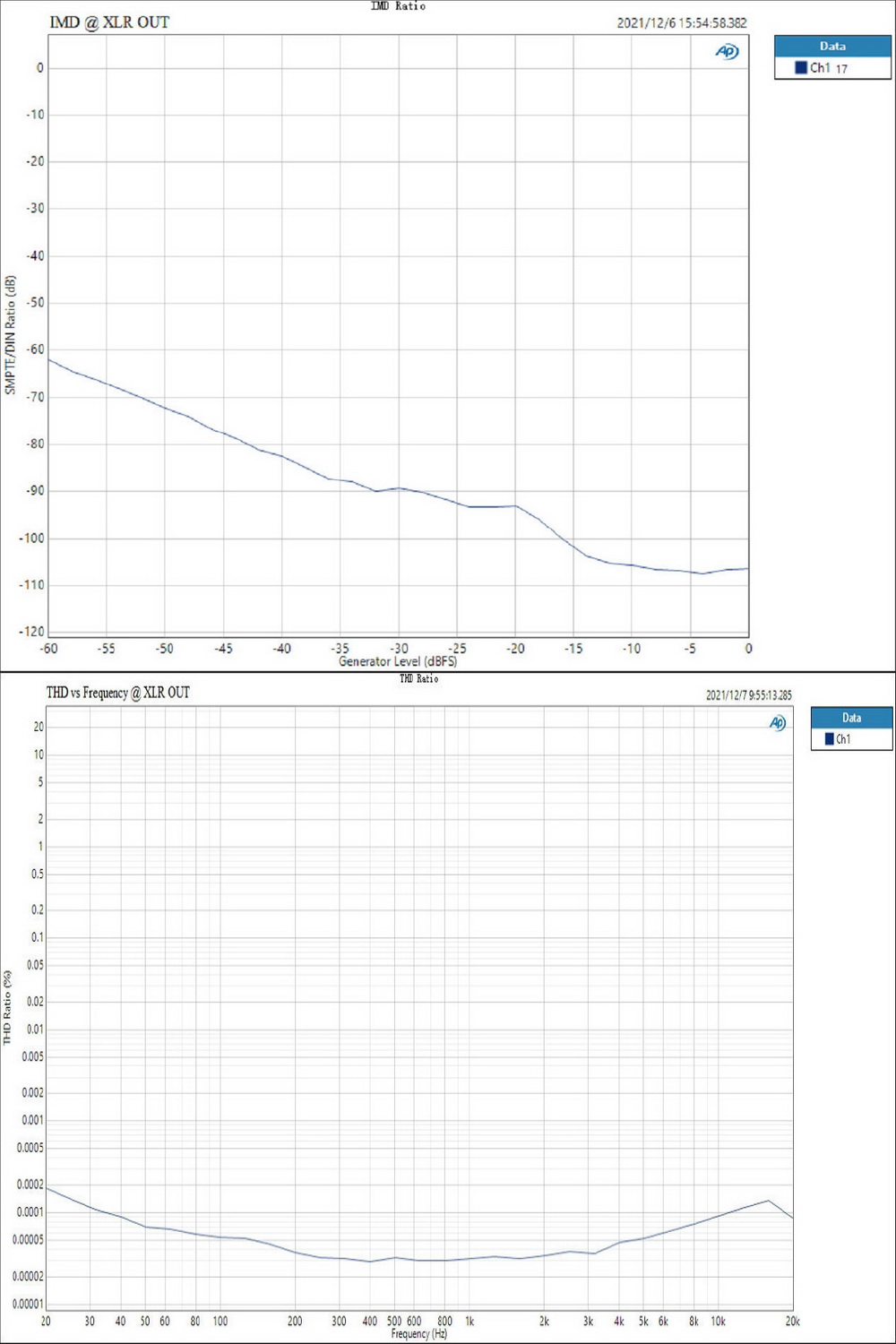 Topping DX5 DAC& ตั้งโต๊ะ รองรับ MQA ประกันศูนย์ไทย