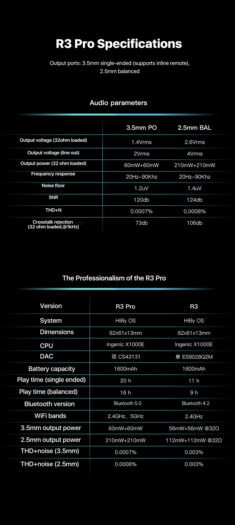 Hiby R3 PRO สุดยอดเครื่องเล่นเพลงที่เป็นทุกสิ่งที่คุณต้องการ