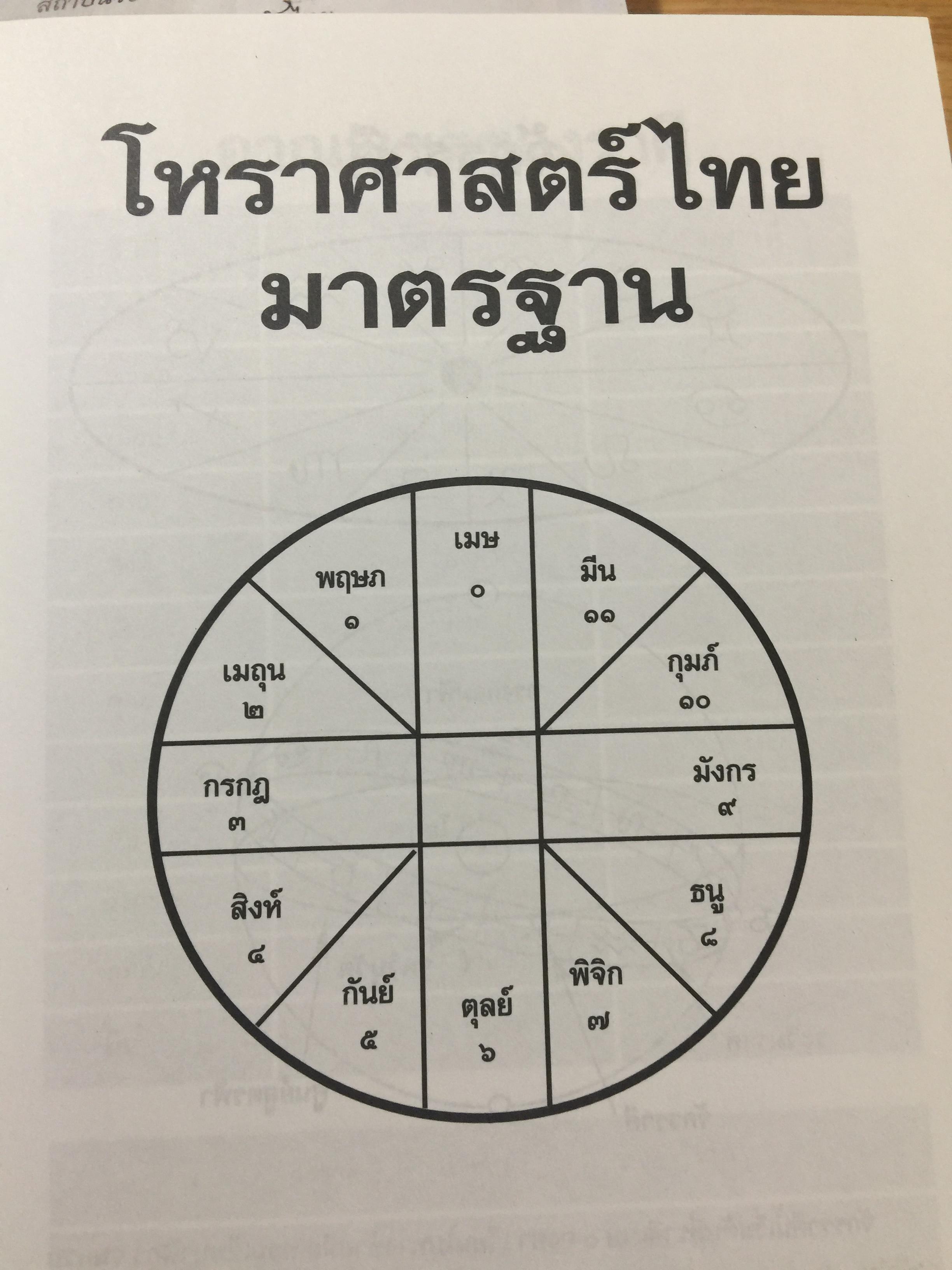 โหราศาสตร์ ไทย. มาตรฐานว่าด้วย เคล็ดลับการพยากรณ์ เรียบเรียงโดย อาจารย์ ส.ไชยนันท์ 3,500 กรัม