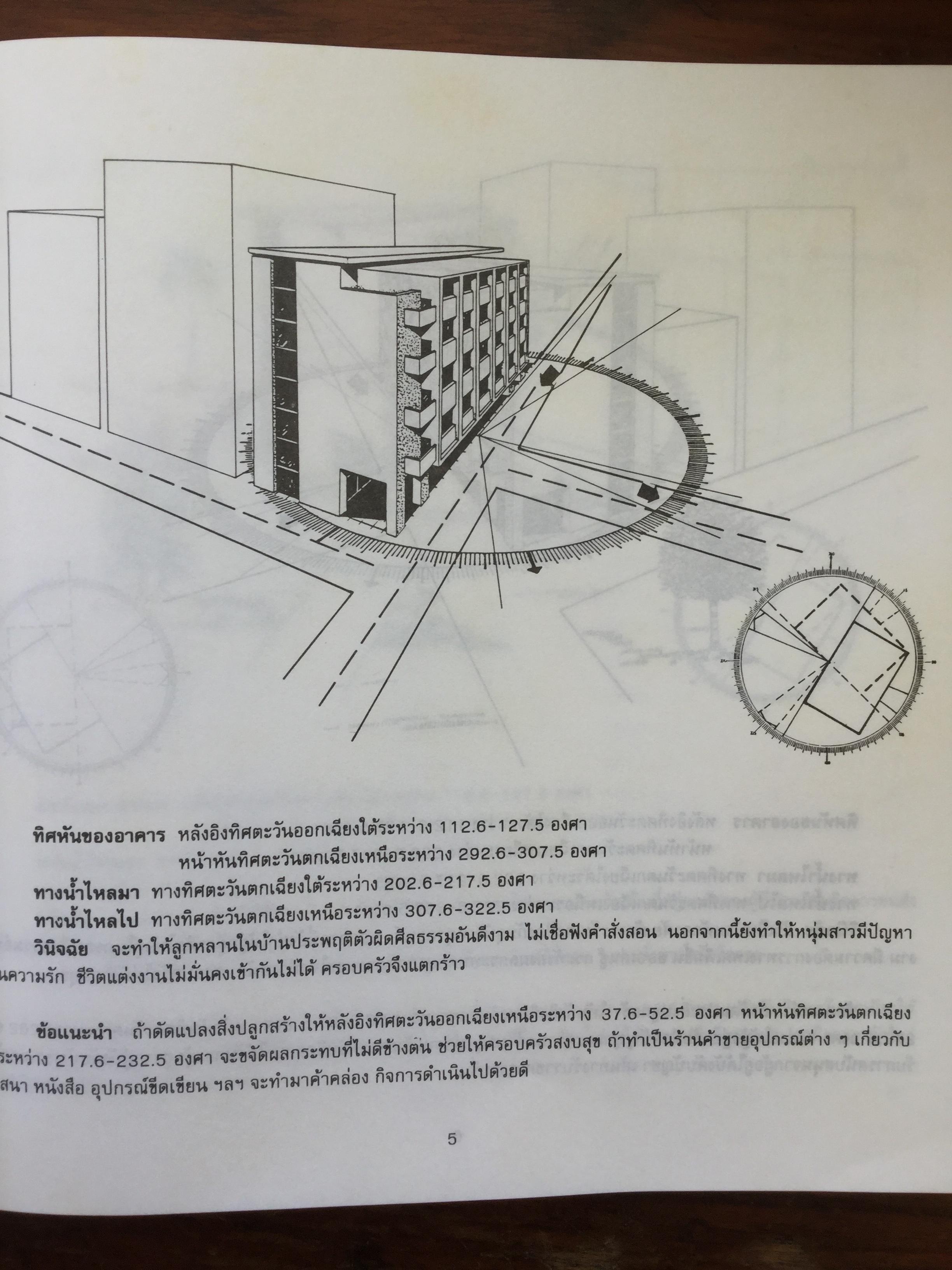 สุดยอดฮวงจุ้ย. บ้านแปดทิศ : ทิศตะวันออกเฉียงใต้. หลี่เหยินชุย และคณะ เขียน วรรณะ มโนพอนิเวศ แปลและเรียบเรียง 0 กก.
