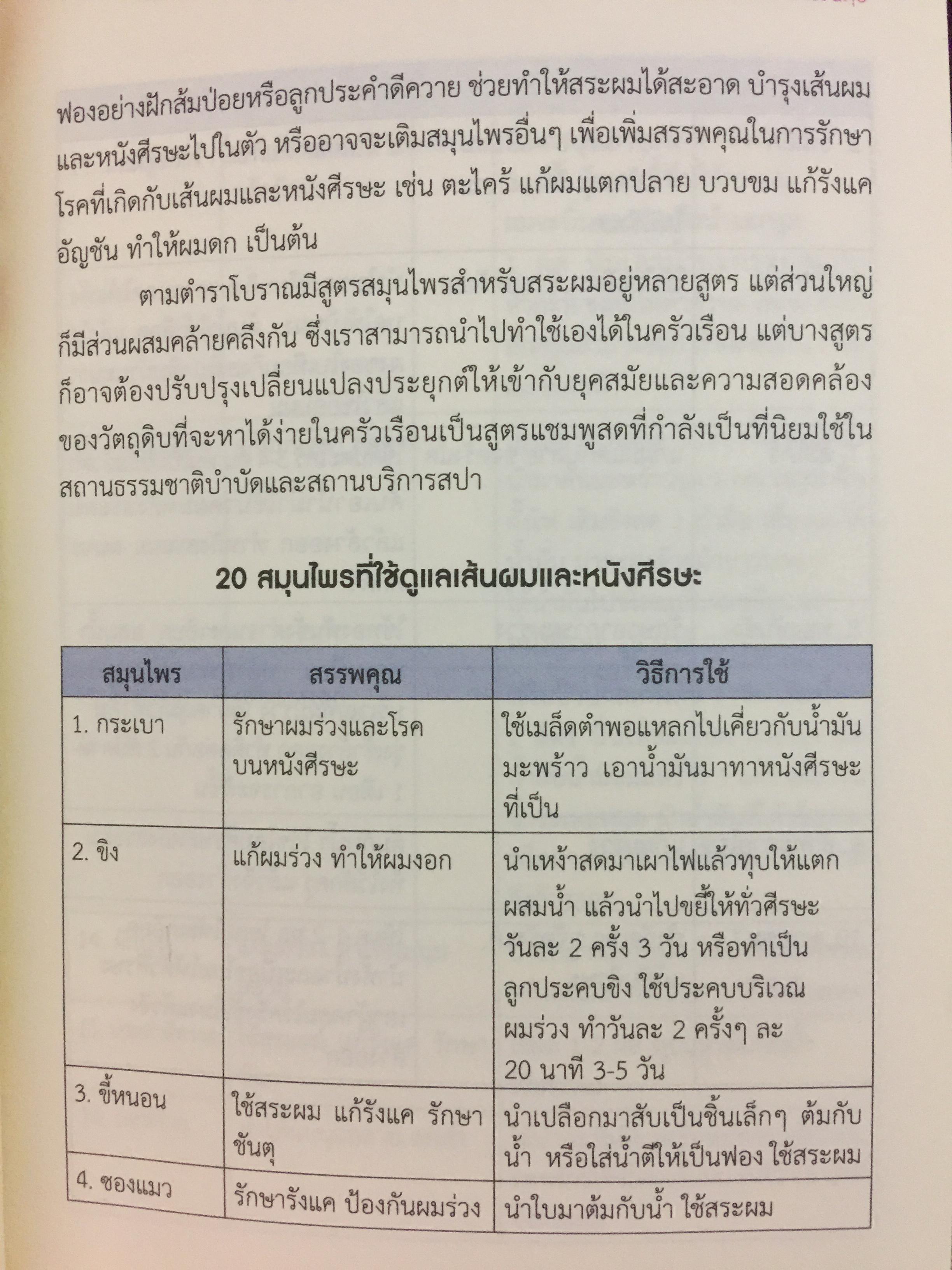 ตลาดความรู้ด้านการแพทย์แผนไทย การแพทย์พื้นบ้านและการแพทย์ทางเลือก จัดทำโดย กรมการแพทย์แผนไทยและการแพทย์ทางเลือก 0 กก.
