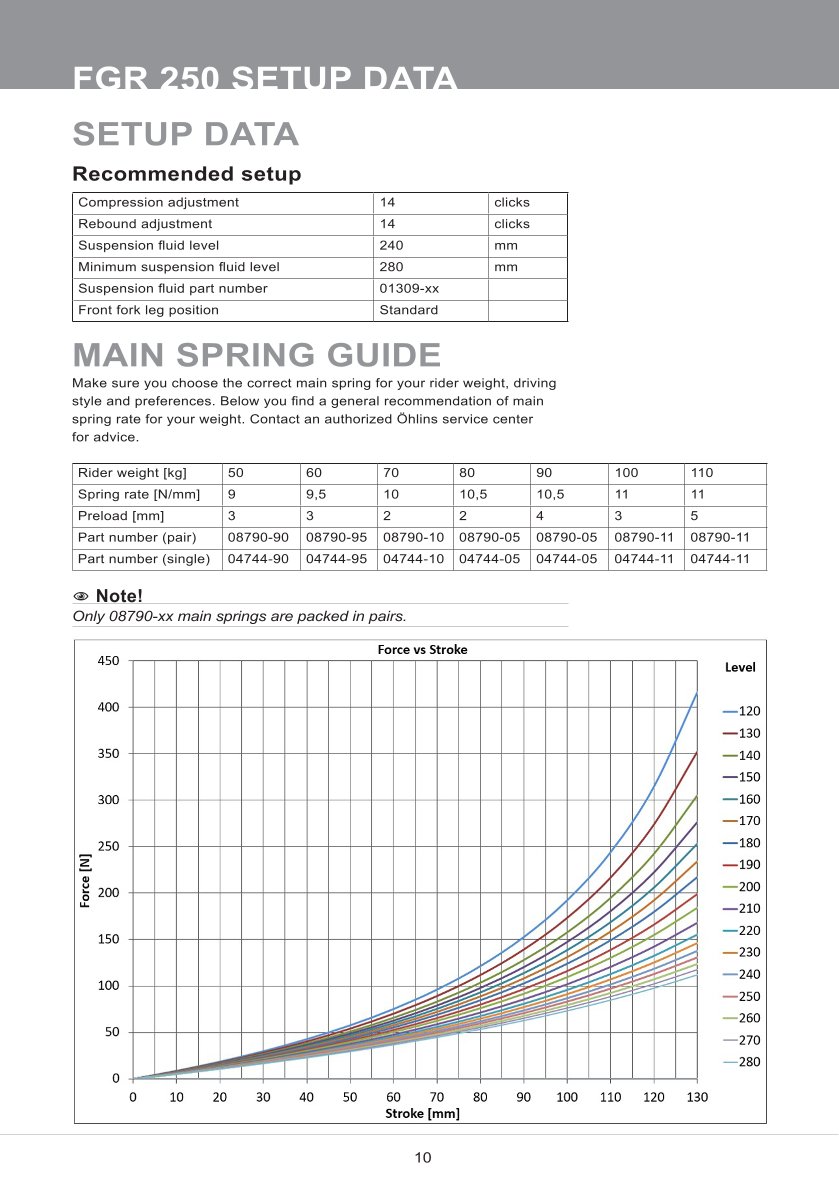 โช้คหน้า OHLINS FGR250 FOR Universal FGR 250 Superbike 770mm All
