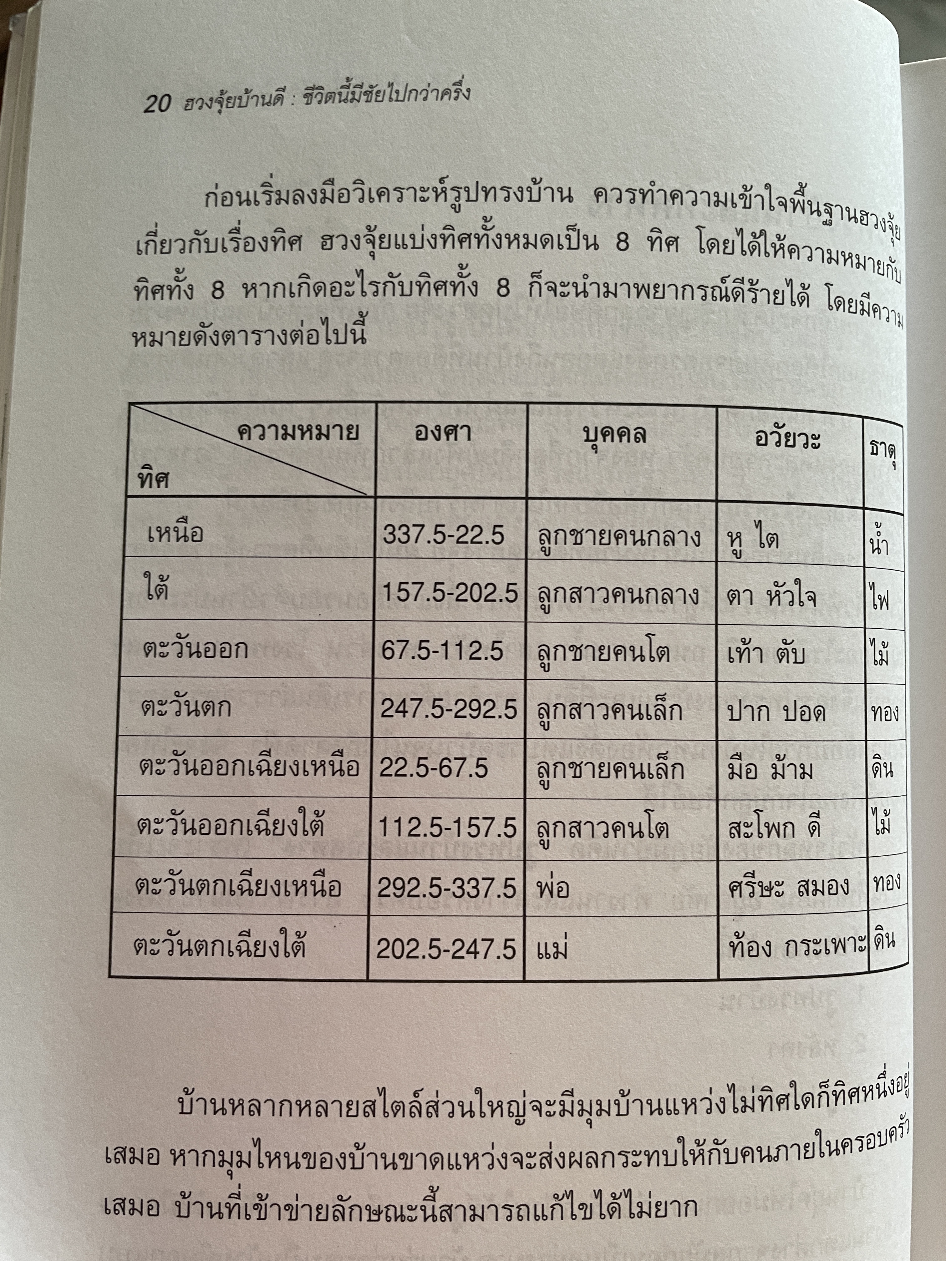 ฮวงจุ้ยบ้านดึ ชีวิตนี้มีชัยไปกว่าครึ่ง เรียบเรียงโดย กิตติภพ ภักดียิ่งยง 2 กก.